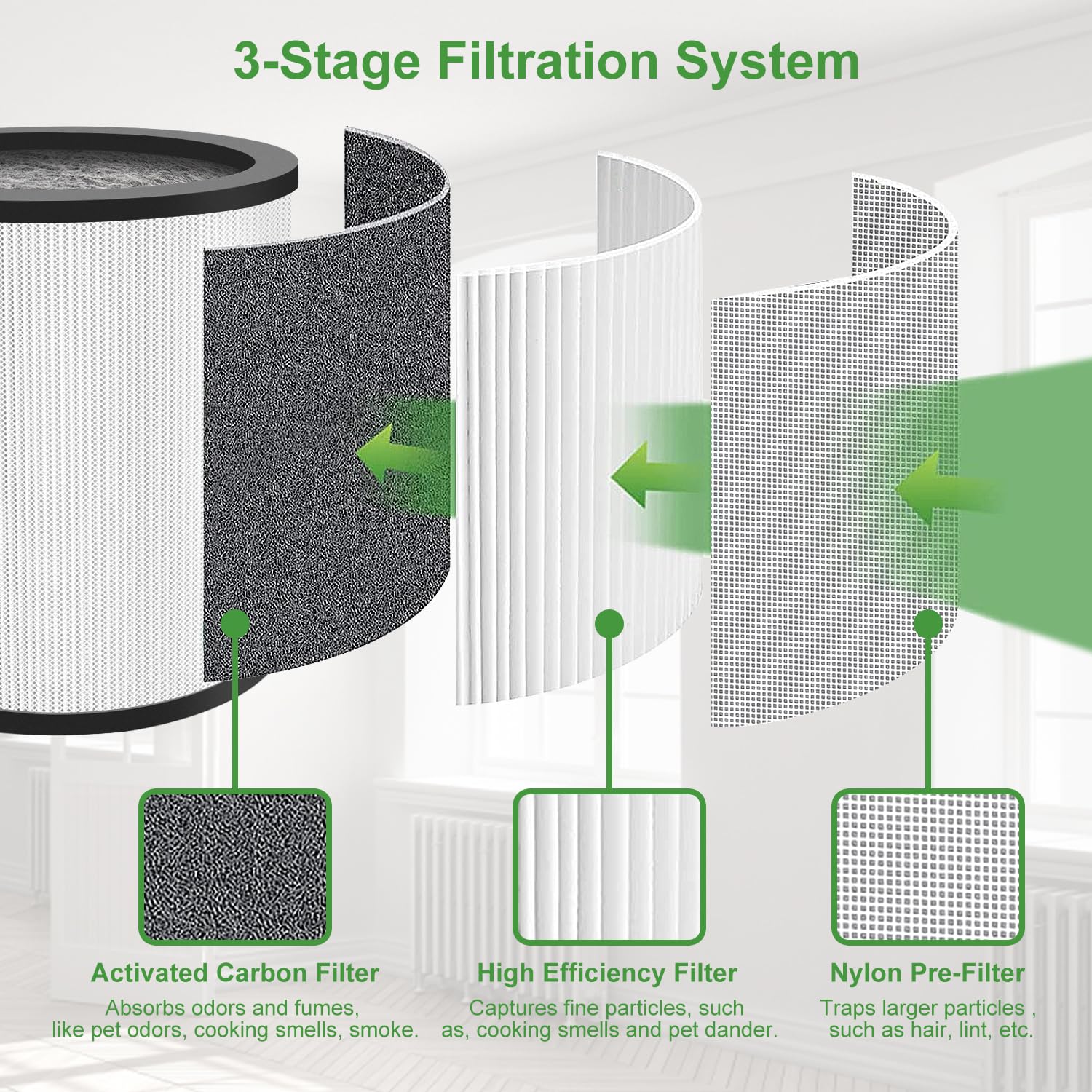 Tp01 Tp02 Replacement Filter 2 Pack Compatible With Dyson Pure Cool Link Tp01, Tp02, Tp03, Bp01, Am11 Tower, 360 True Filter, Co