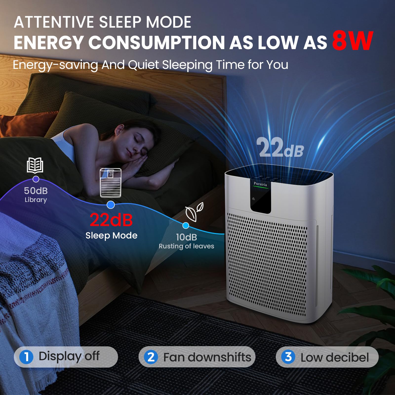 Air Purifiers For Home Large Room Covers 1740Ft?, Hepa Air Purifier With Pm2.5 Display, 22Db Sleep Mode, Smart Air Cleaner With
