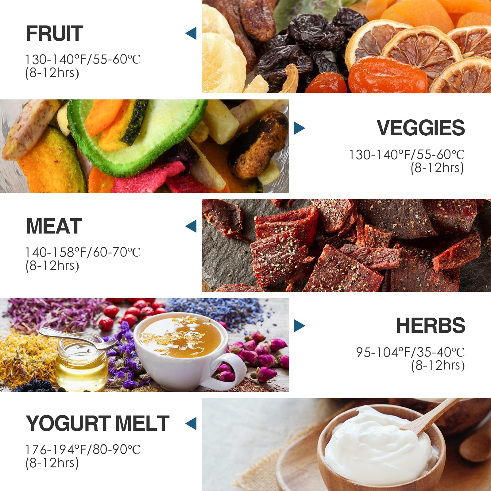 Ostba Food Dehydrator Machine Adjustable Temperature & 72H Timer, 5 Tray Dehydrators For Food And Jerky, Fruit, Dog Treats, Herbs, Snacks, Led Display, 240W Electric Food Dryer, Recipe Book