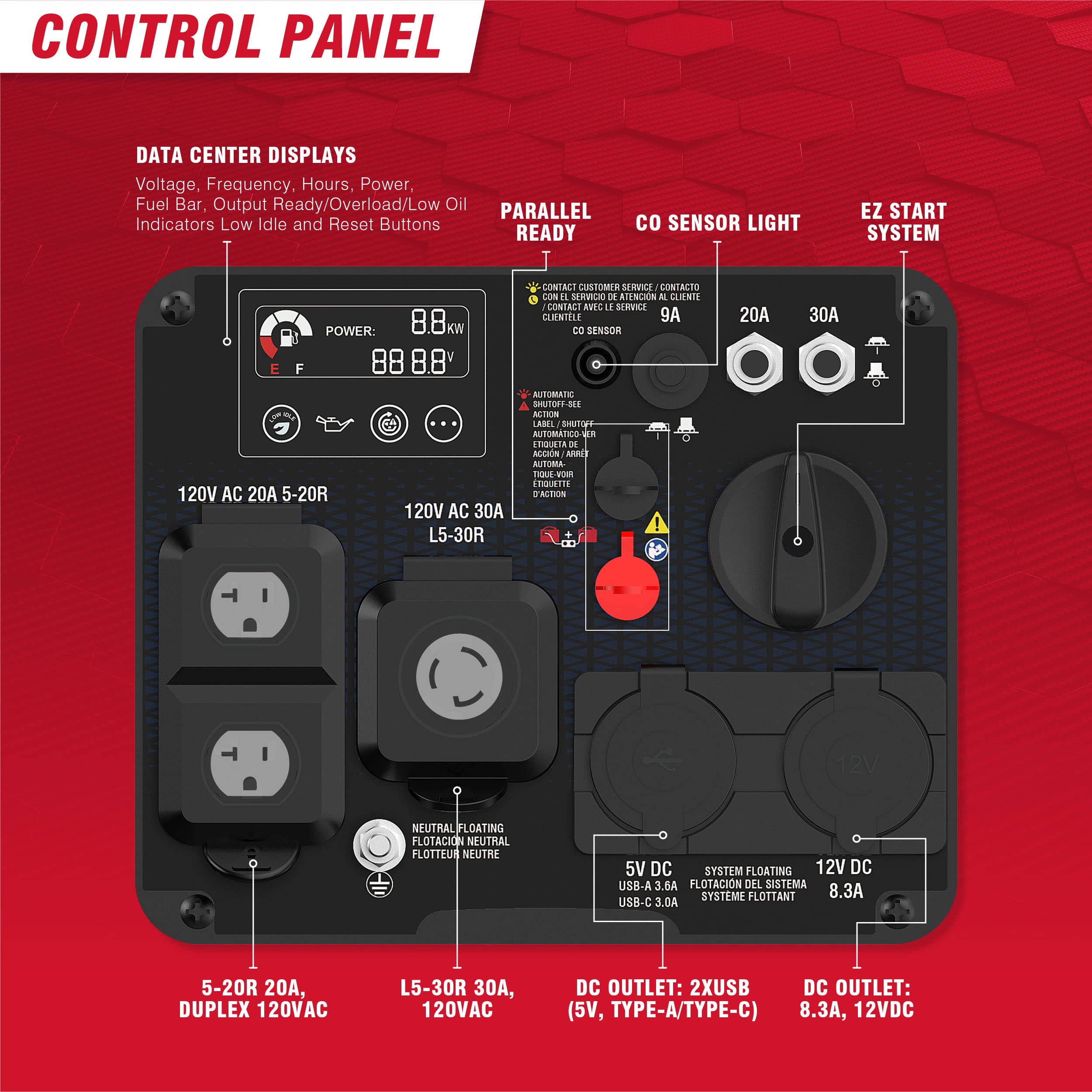 A Ipower Portable Inverter Generator Gas, 4300W Rv Ready, Epa & Carb Compliant Co Sensor, Portable Light Weight With Telescopic
