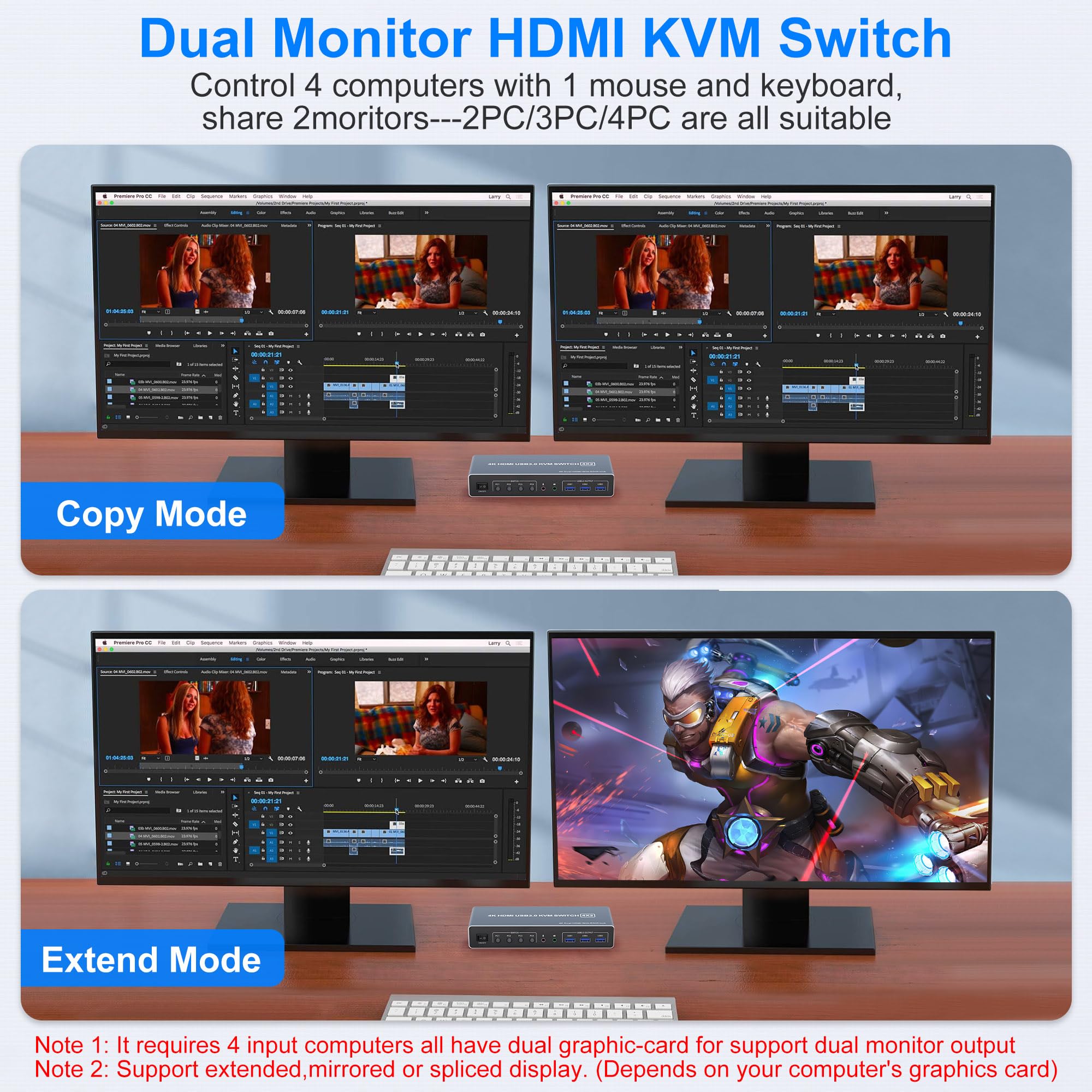Cbcuyle USB 3.0 HDMI KVM Switch for 4 PCs & 2 Monitors - 4K@60Hz, Dual Monitor, EDID, Audio Output, 3 USB
