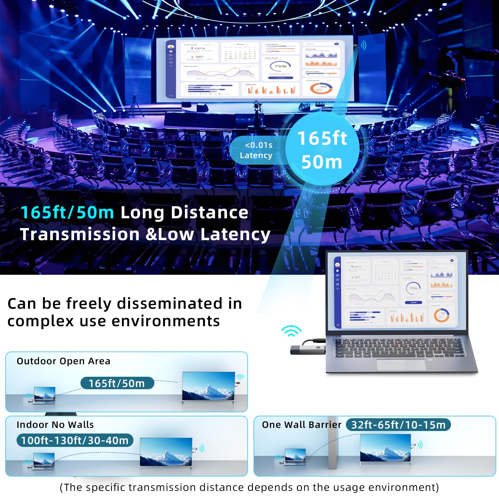 Wireless Hdmi Transmitter And Receiver, 165Ft/50M Wireless Hdmi For 4K Decode Input 1080P Output, Plug&Play Portable 2.4G/5.8G F