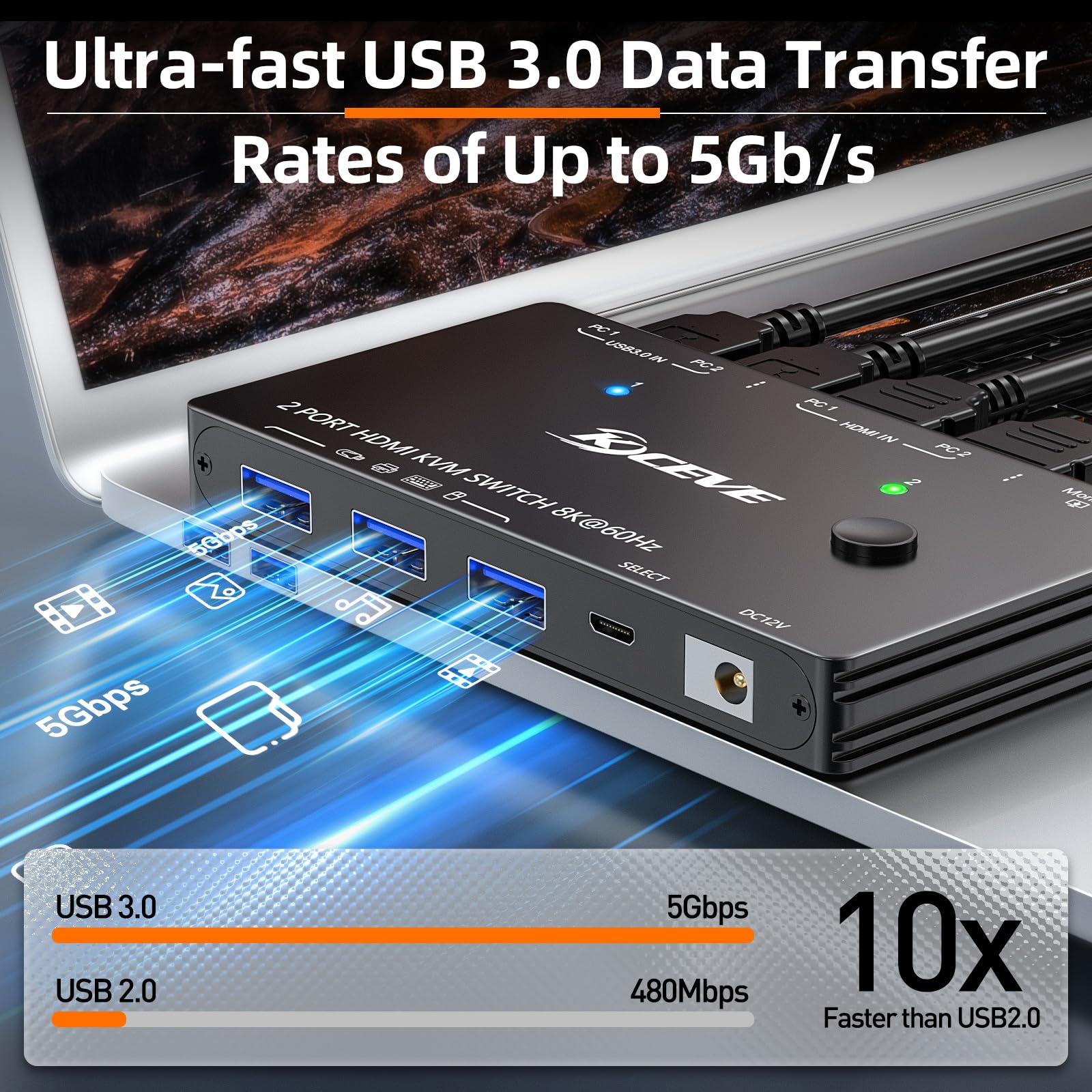 8K Kvm Switch Hdmi 2 Port 8K@60Hz 4K@120Hz,Mleeda Hdmi Kvm Switch For 2 Computers Share 1 Monitor And 3 Usb 3.0 Devices,Hdcp 2.3