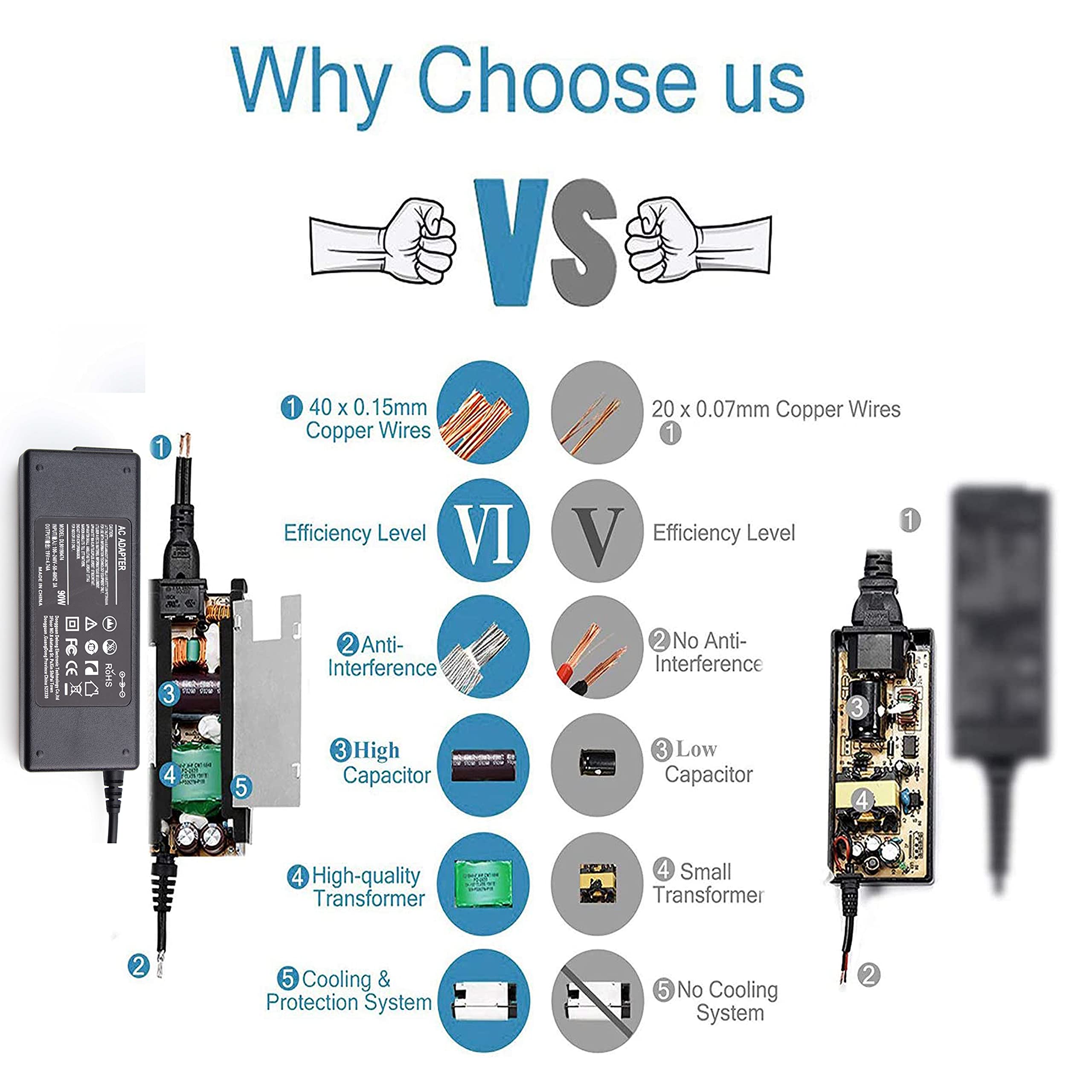 Burflo 90W 65W Ac Adapter/Laptop Charger For Hp Elitedesk 705 800 805 G1 G2 G3 G4 G5 G6 Mini Pc Desktop Computer;Prodesk 260 600