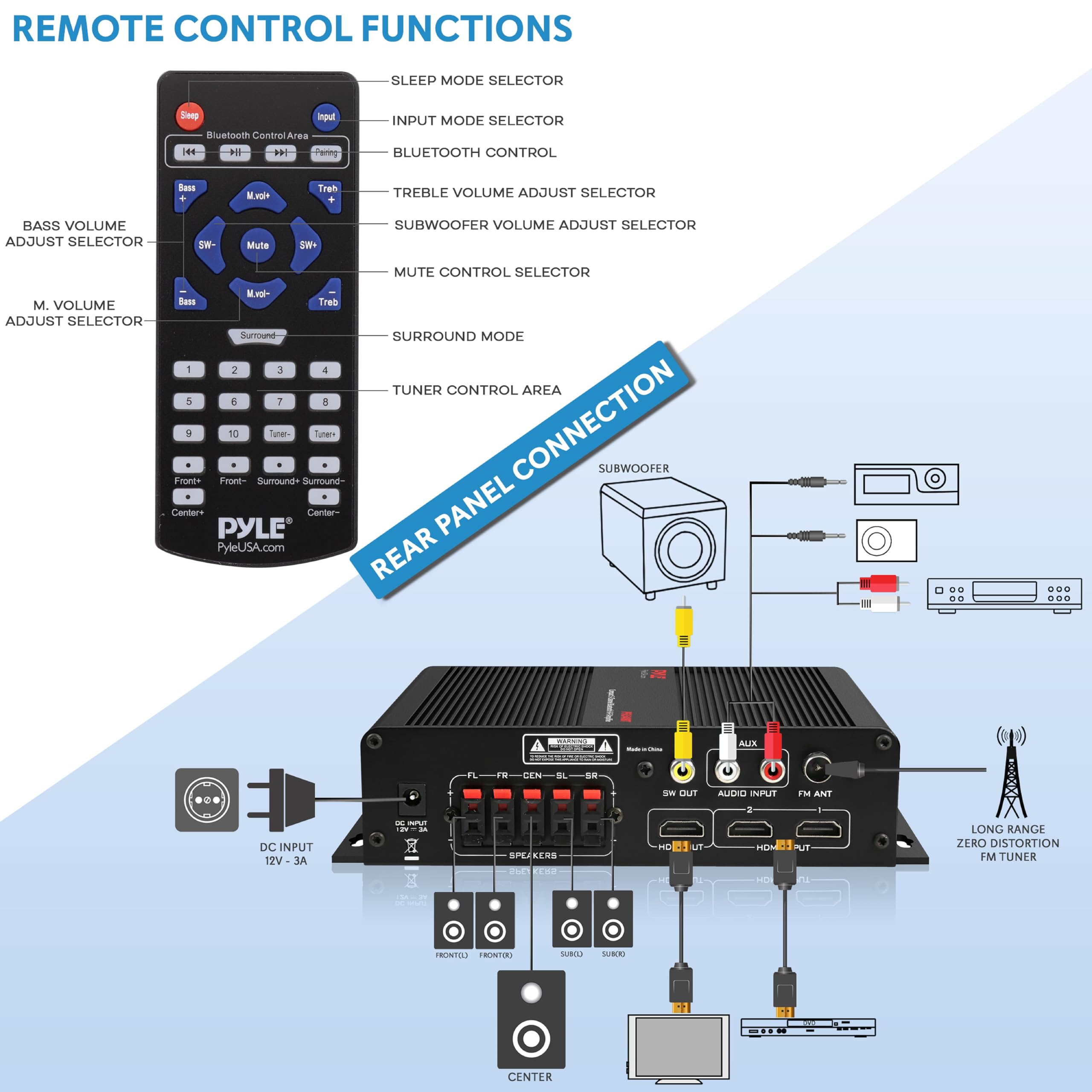 Pyle Wireless Bluetooth Home Audio Amplifier   100W 5 Channel Home Theater Power Stereo Receiver, Surround Sound W/ Hdmi, Aux, F