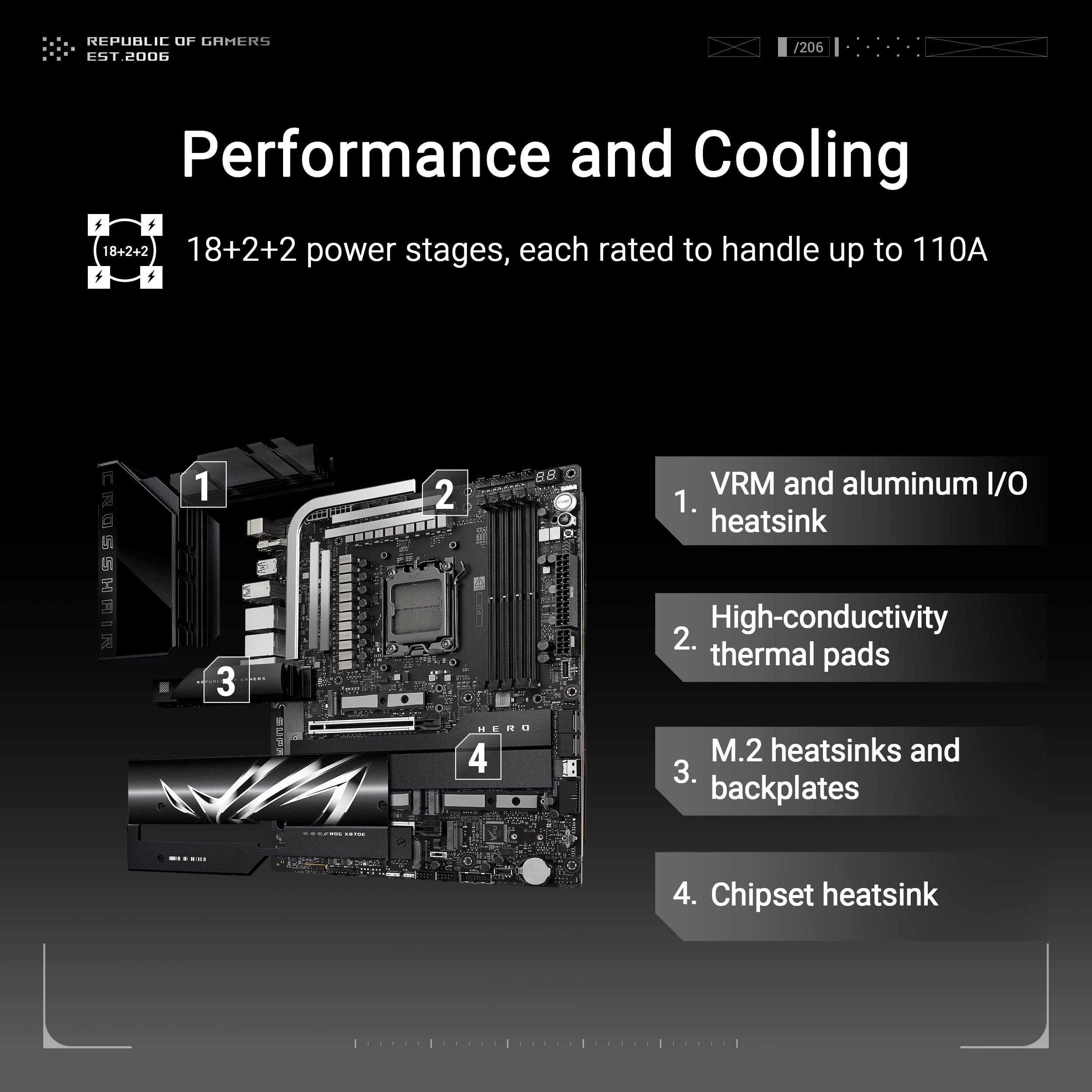 Asus Rog Crosshair X870E Hero Amd X870E Am5 Atx Motherboard, Advanced Ai Pc Ready, 18+2+2 Power Stages, Ddr5, Pcie 5.0, 5X M.2,