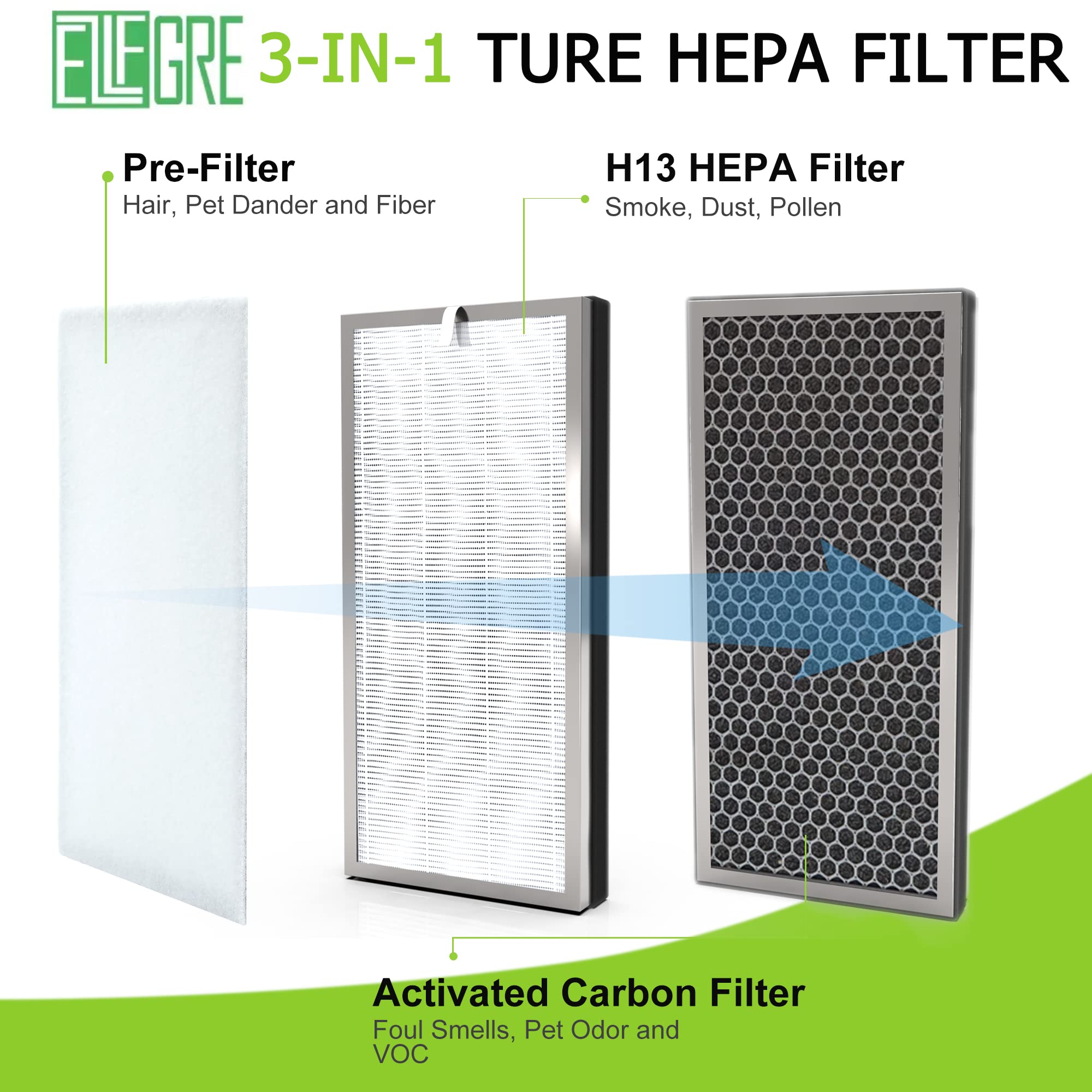 Ezlfgre 2 Pack Replacement Filter, Compatible With Ma40 Air Purifier. Ezlfgre 3 In 1 H13 True Hepa Filter, Compatible With Medif