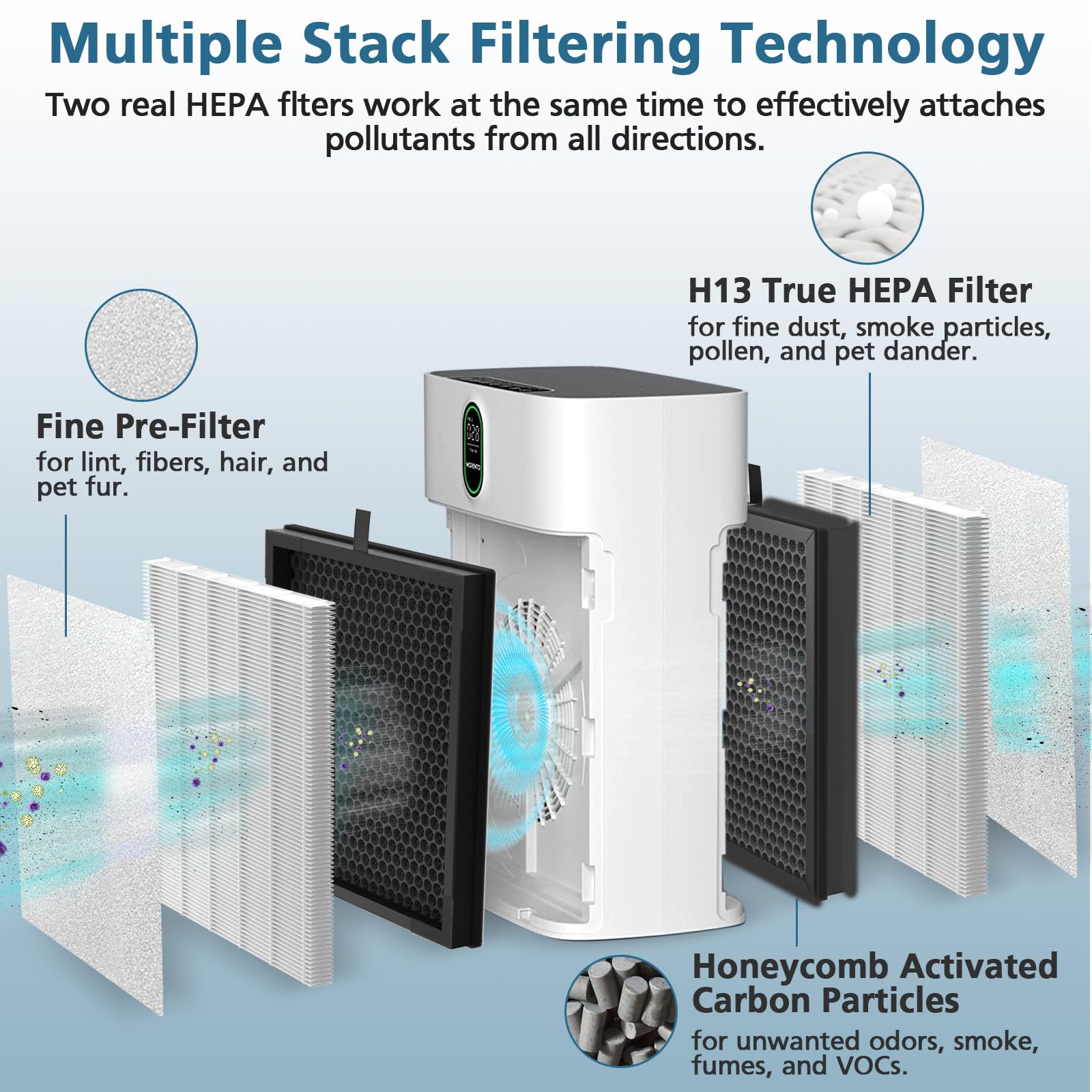 4 Pack Hy4866 True Hepa Replacement Filters For Morento Hy4866 Air Purifier And Yiou M1 Air Cleaner Purifier, 3 In 1 H13 Ture He