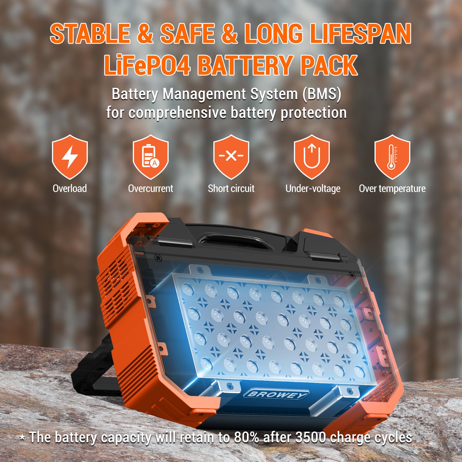 Browey Portable Power Station, 1000W Solar Generator With Built-In Solar Panel, 614Wh/192000Mah Lifepo4 Battery Pack, Ac/Dc/Usb/