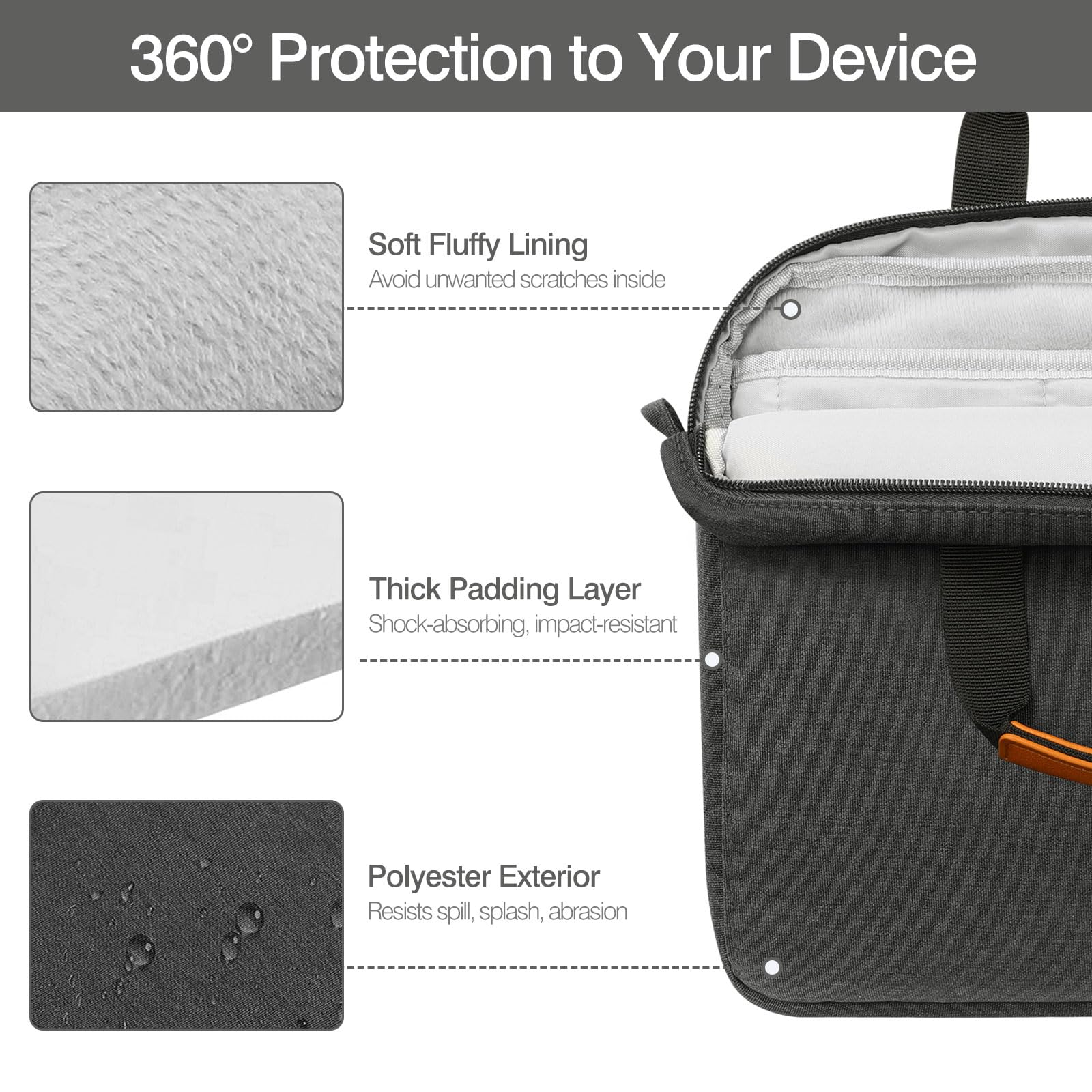 Moko 9 11 Inch Tablet Sleeve Case, Protective Handle Shoulder Bag Fits iPad Air 5/4th 10.9, iPad 10th Gen. 10.9, iPad Pro 11, iPad 9/8/7th 10.2, Tab S8/S9 11', Surface Go 2/3 10.5, Black & Gray