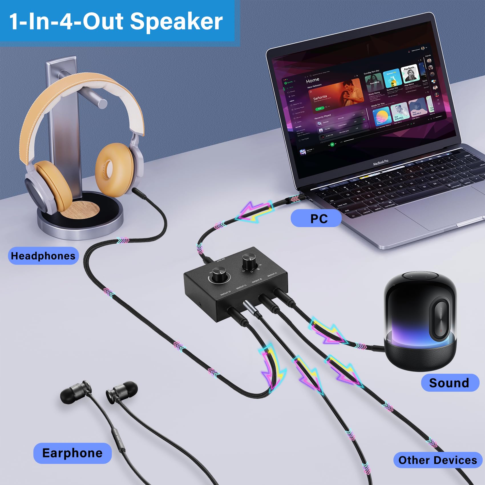 4 Way 3.5Mm Stereo Audio Switch, Aux 3.5Mm Audio Switch Audio Switcher Passive Speaker Headphone Manual Selector Splitter Box Au