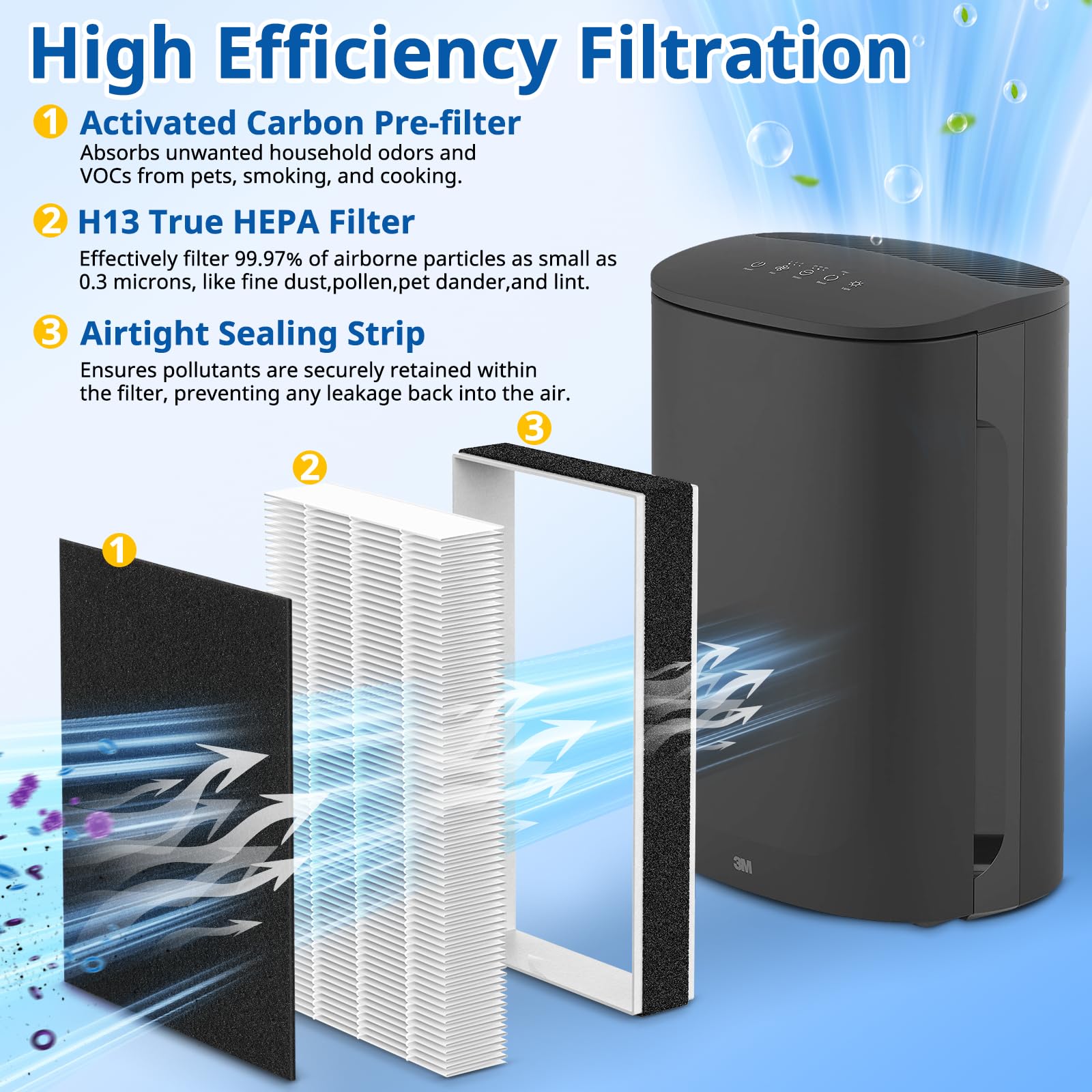 F2 A2 True Hepa Replacement Filter Compatible With 3M Filtrete Room Air Purifier Models Fap C02Wa G2 Fap C03Ba G2 Fap T03Ba G2 F