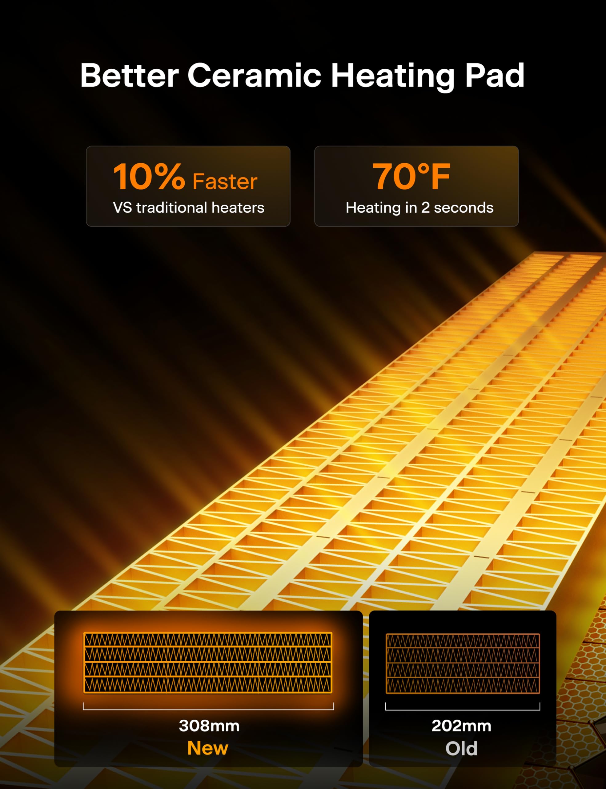 Pelonis Space Heater Large Room, 30'' Smart Electric Heaters With Thermostat, App & Voice Remote, 4 Heat Settings, Eco Mode, 24H