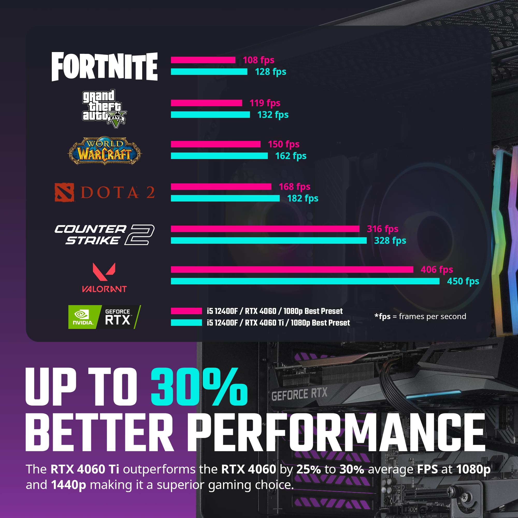 Cooler Master Haf 5 Pro High Performance Gaming Pc - Intel I5 12400F - Nvidia Geforce Rtx 4060 Ti - 16Gb Ddr4 3200Mhz - 1Tb M.2