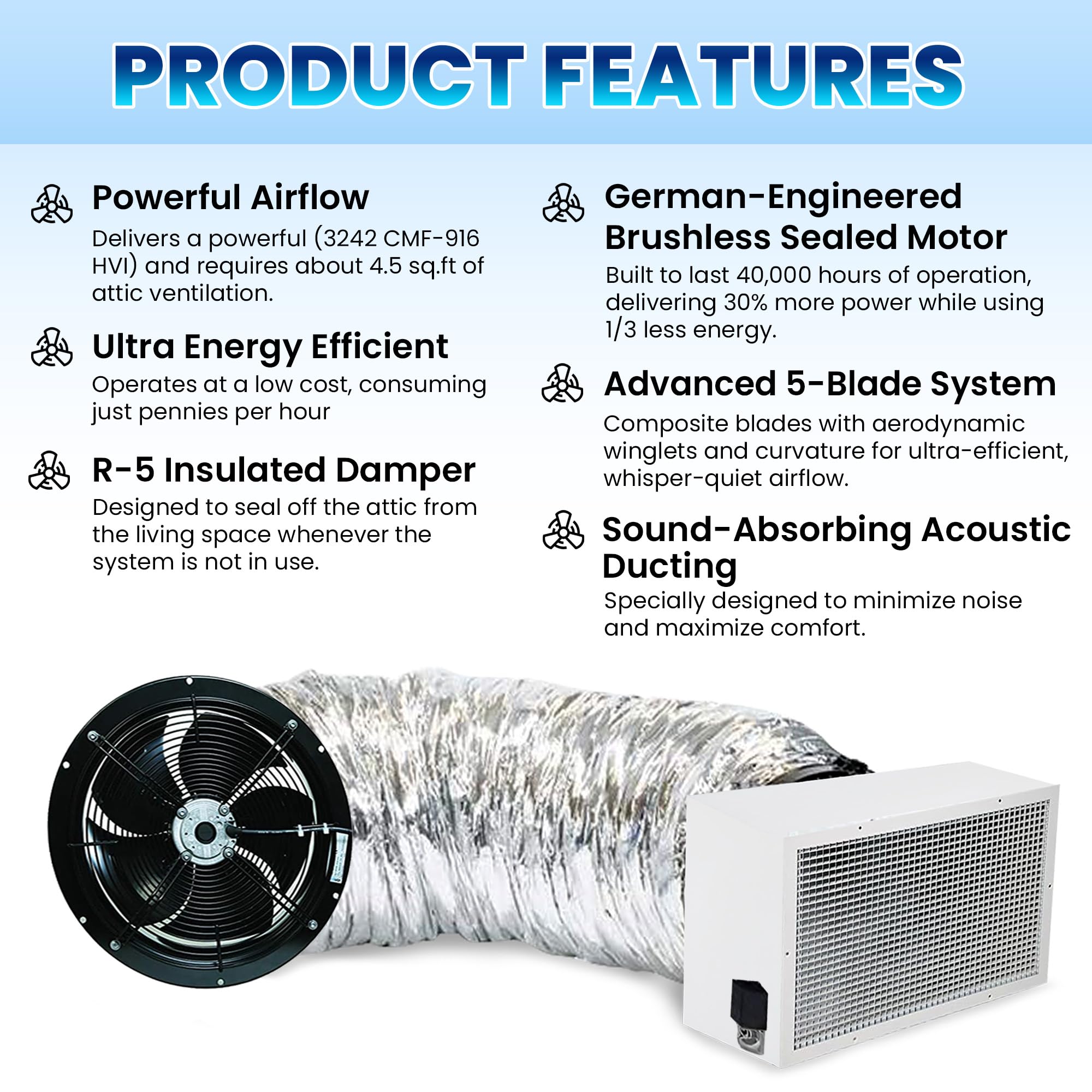 Centric Air 3.4B Whole House Fan With R-5 Insulated Damper | 3242 Cfm (Hvi-916) | 2-Speed Remote Control With Timer | Homes Up T