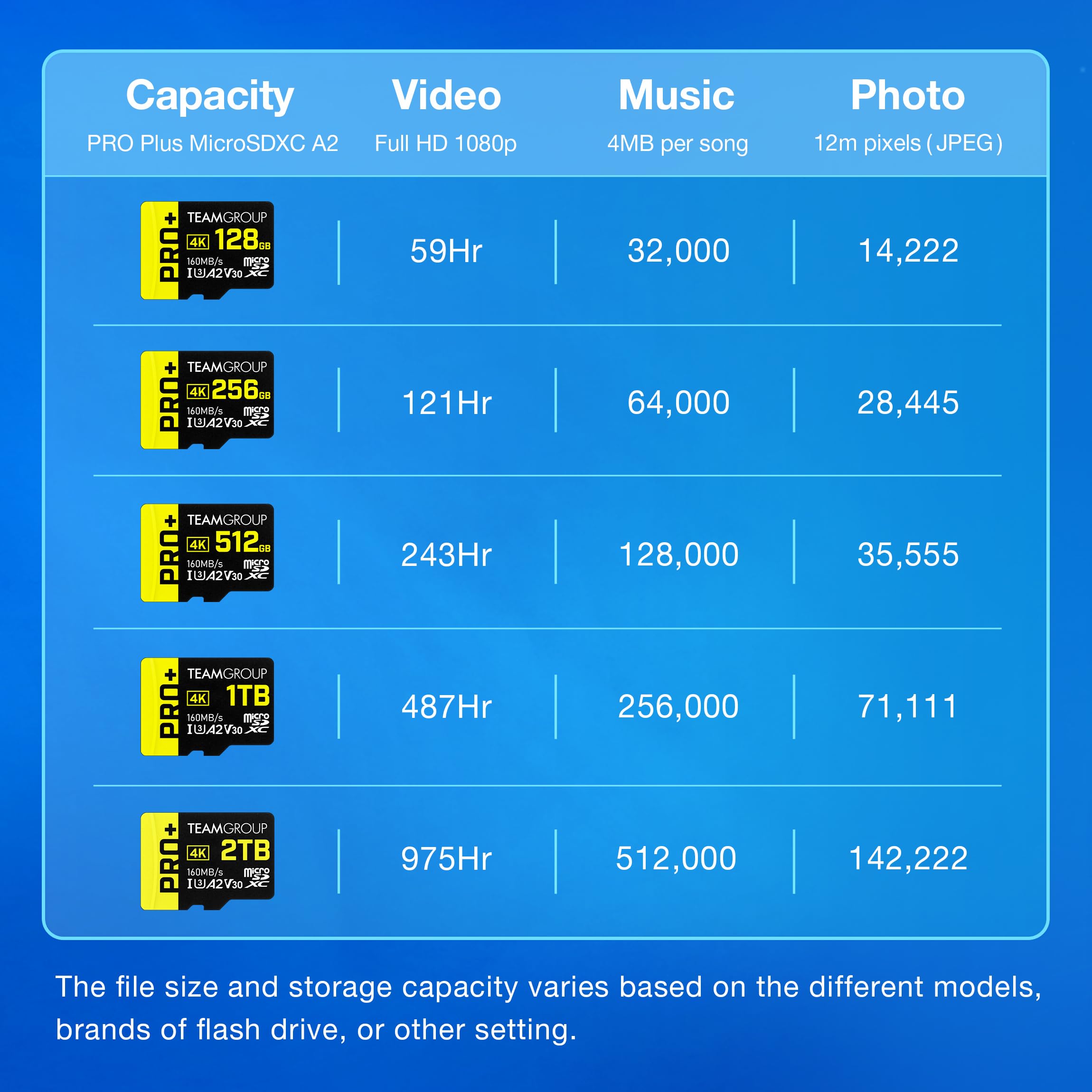 Teamgroup T Create Smart A2 128Gb Micro Sdxc U3 V30 4K R/W Speed Up To 160/150 Mb/S High Speed Flash Memory Card For Creators, Compatible With Gopro, Insta360 Ttcs128Gia2V3003