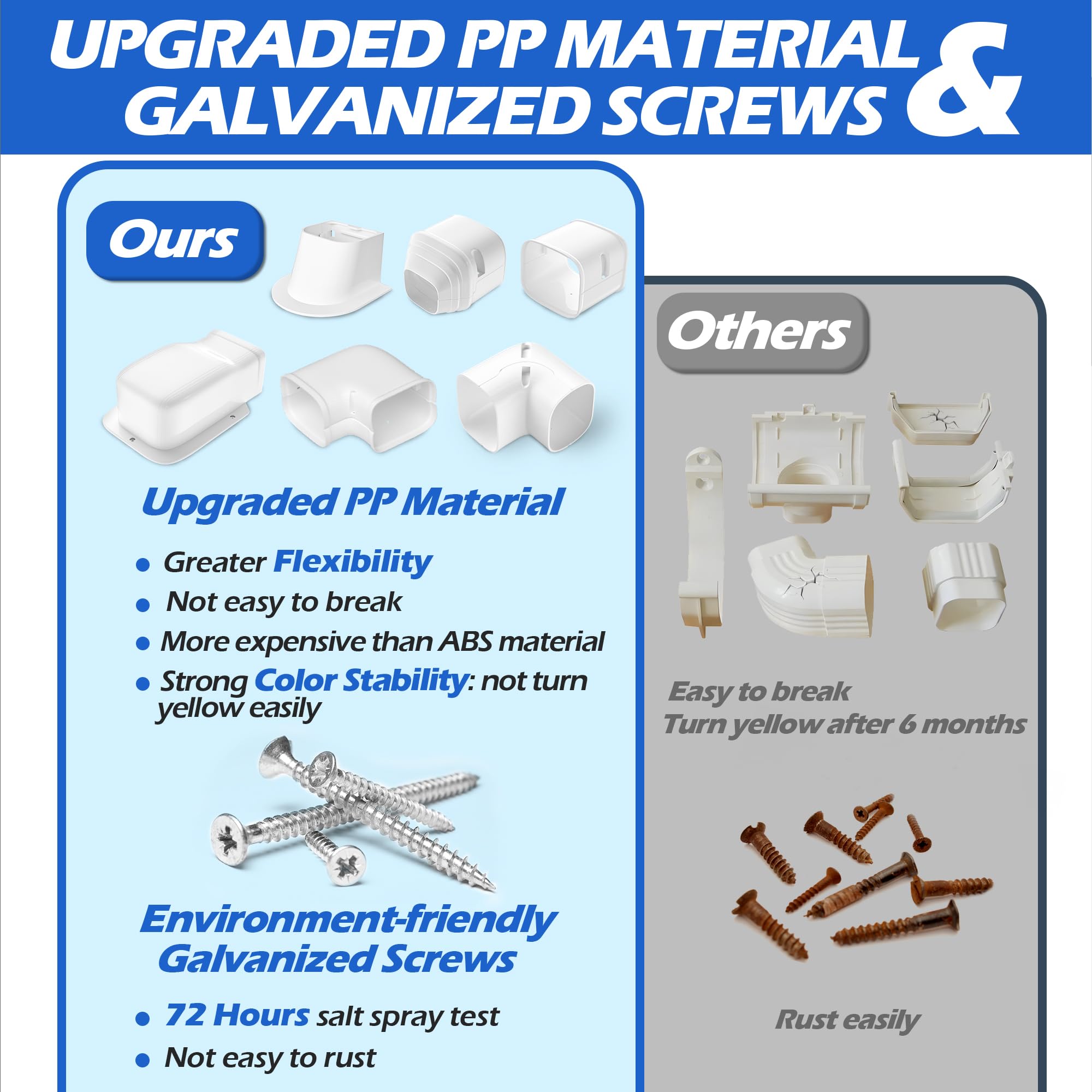 Taktopeak 3'' 17 Ft Mini Split Line Cover Set, Line Set Cover For Mini Split And Central Ac, Ac Line Cover Line Hide