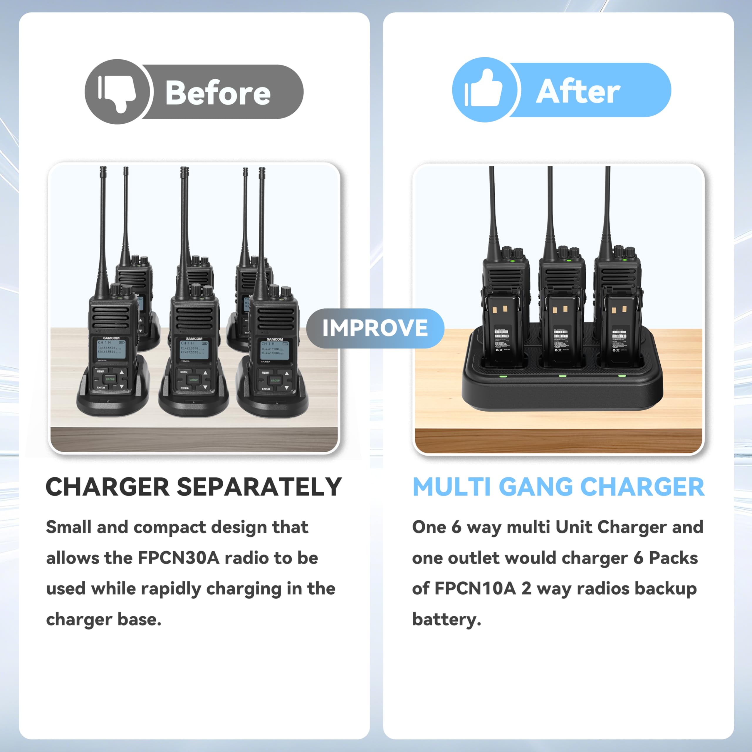Samcom Fpcn30A Radios Walkie Talkies Long Range Business Commercial Programmable Uhf 2 Way Radios Two-Way Radio(6 Pack) With 6 W