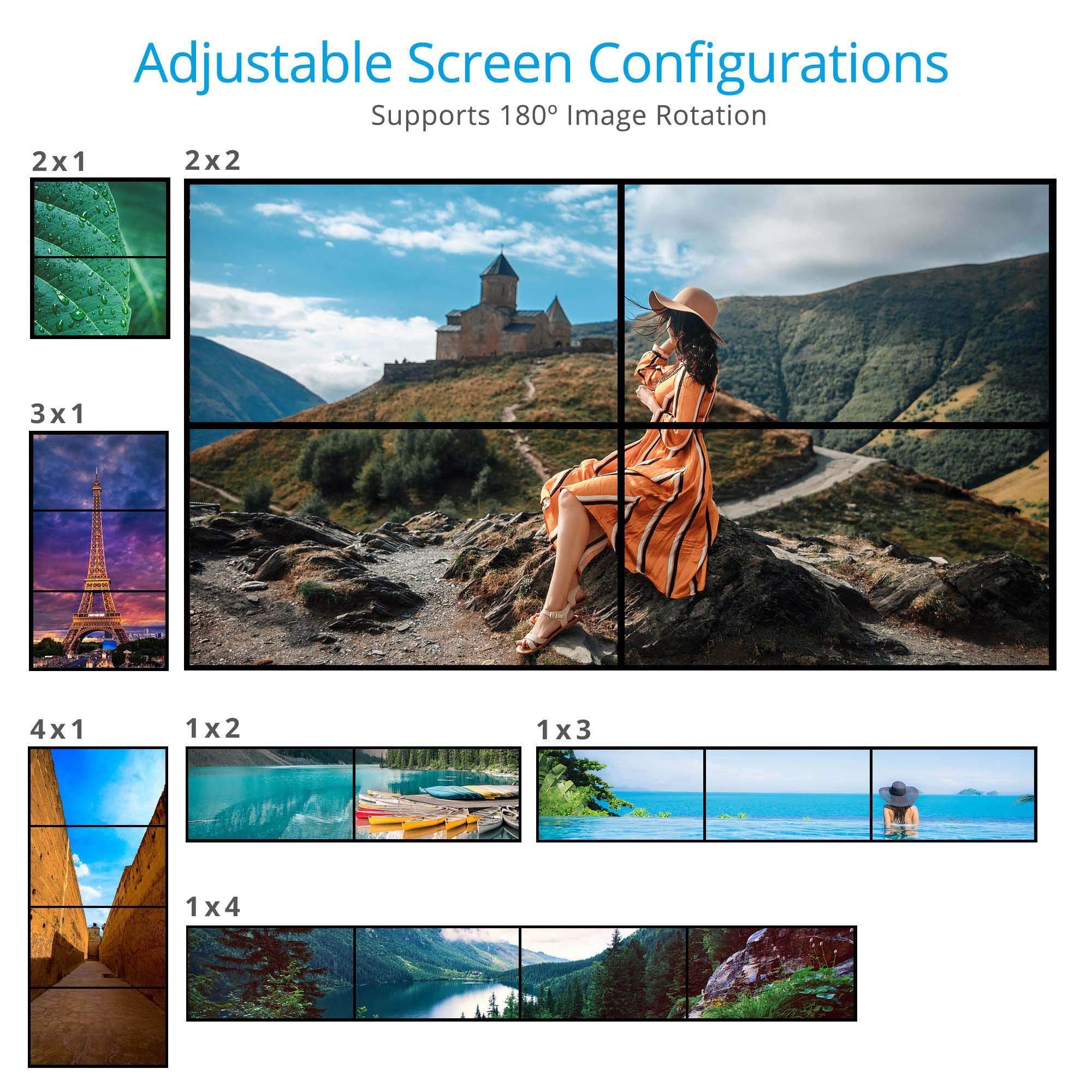 Gofanco 2X2 Video Wall Processor- Up To 4K 30Hz, Four Switchable Inputs, 9 Modes, Cascade-Able, Loopout, 180 Rotation, Edge Corr