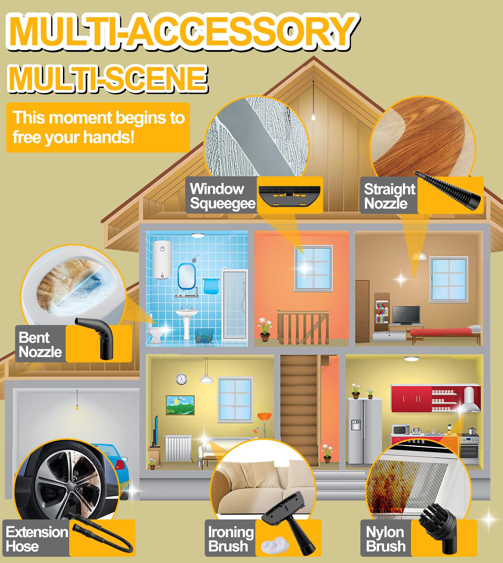 Lanaqua Handheld Steam Cleaner With 9 Accessories, Pressurized Handheld Multi Surface Natural Steam Cleaner For Home, Multi Purp