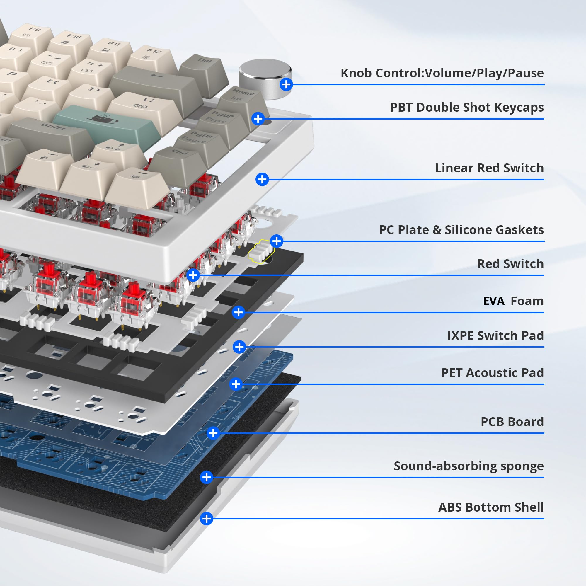 75% Wired Keyboard With Knob, 75 Percent Gaming Keyboard Hot Swappable Gasket Mount,Red Switch,Rgb Backlit 82 Keys Tkl Mechanica