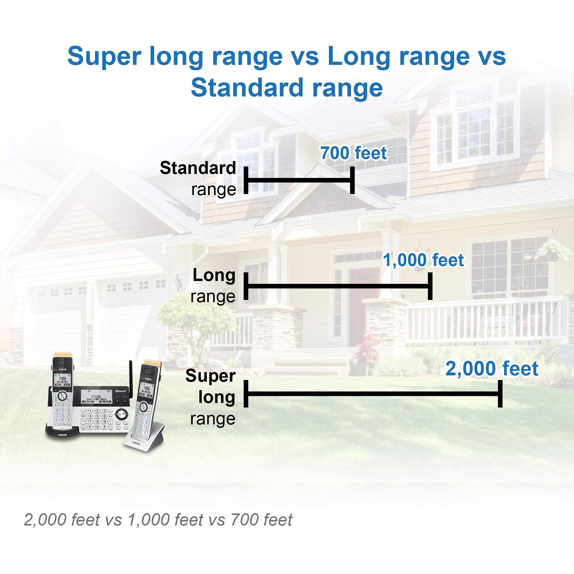 Vtech Is8101 Accessory Handset For Is8151 Phones With Super Long Range Up To 2300 Feet Dect 6.0, Call Blocking, Connect To Cell,