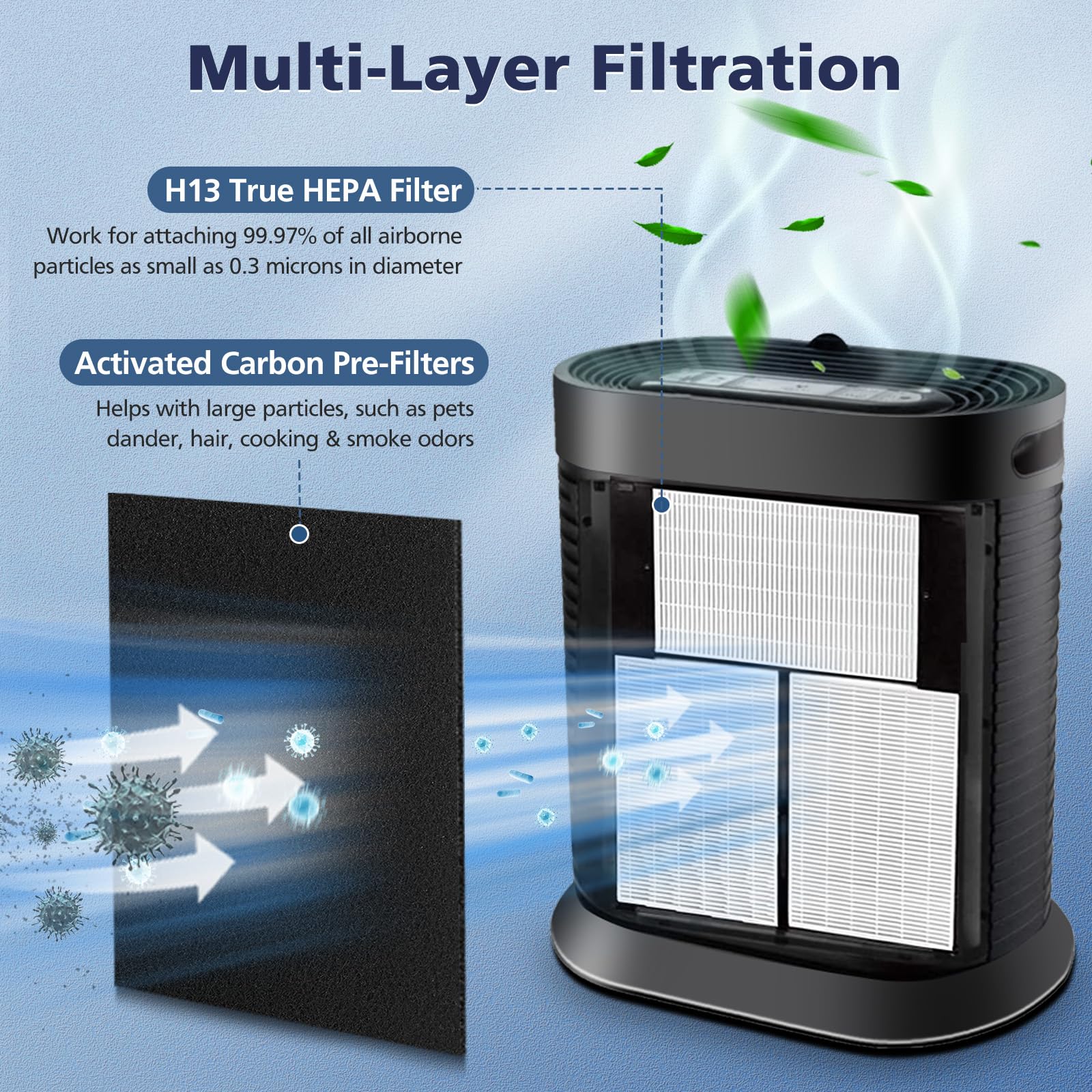 Hpa300 Replacement Filters For Honeywell Hpa300 Hpa200 Hpa100 Hpa304 Hpa5300 Hpa8350 Hpa300Vp,Part Hrf R3 Hrf R2 And Hrf R1 (3 P