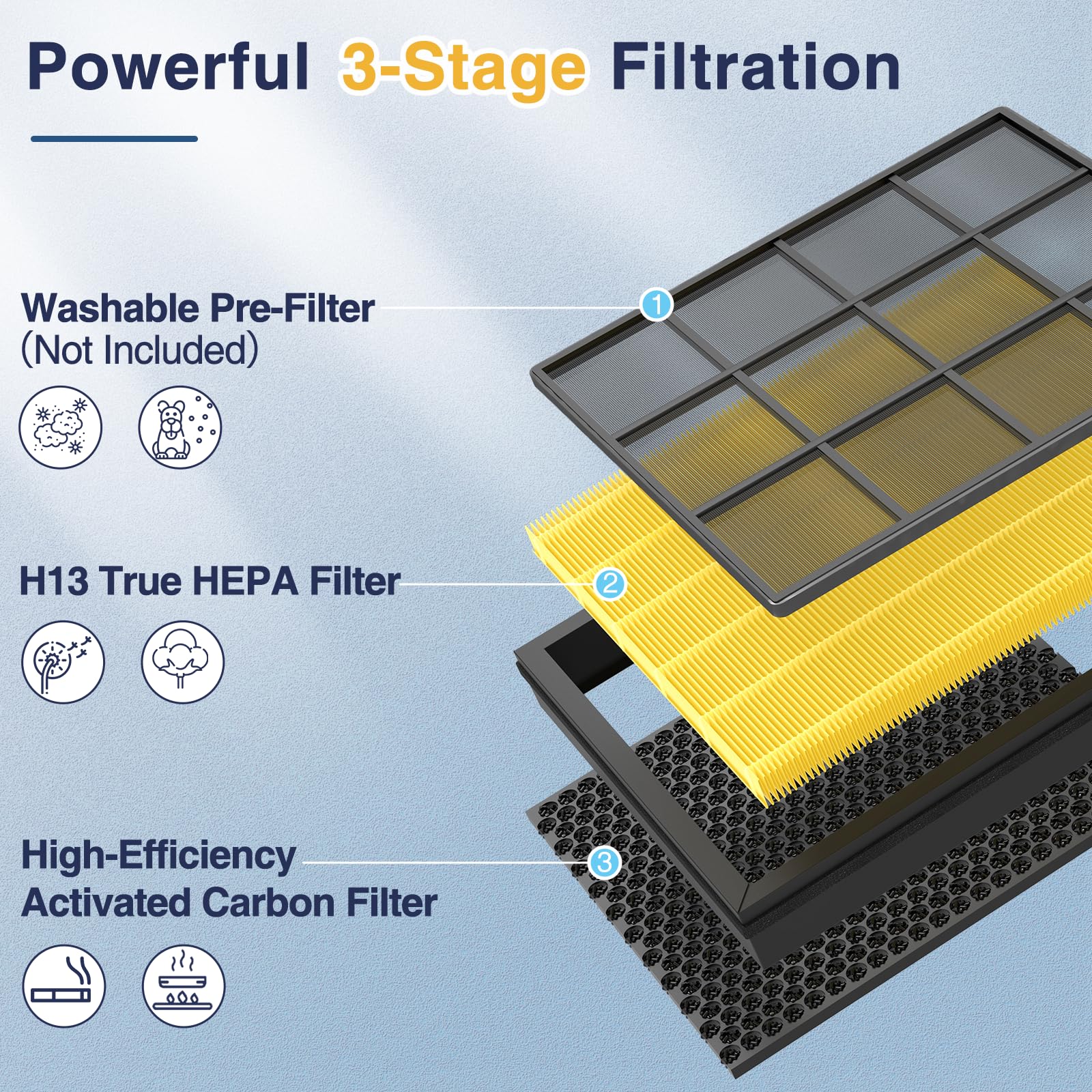 2 Pack Vital 100S Pet Care Replacement Filter Compatible With Levoit Vital 100S Air Purifier, 3 In 1 H13 Ture Hepa And High Effi