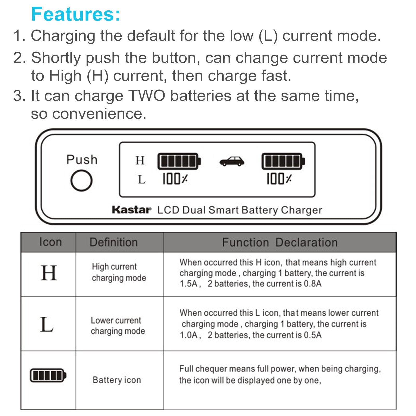 Kastar Bpu60 Smart Lcd Dual Fast Charger Replacement For Sony Bp-U60, Pmw-100, Pmw-150, Pmw-160, Pmw-200, Pmw-300, Pmw-Ex1, Pmw-