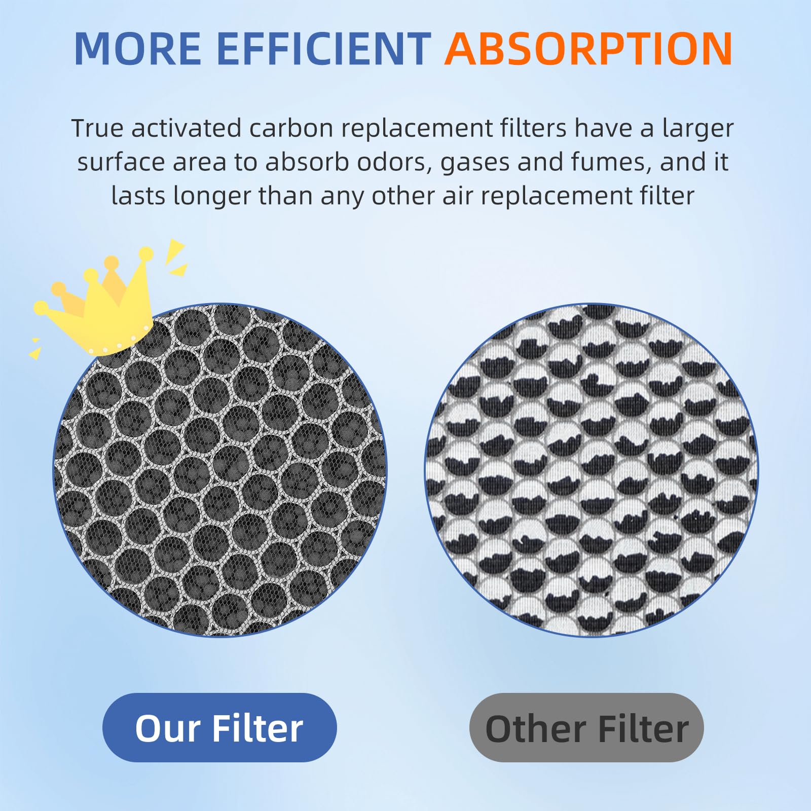 Vital 100 True Hepa Replacement Filter For Levoit Vital 100 Air Purifier,3 In 1 H13 Hepa High Efficiency Activated Carbon Filter
