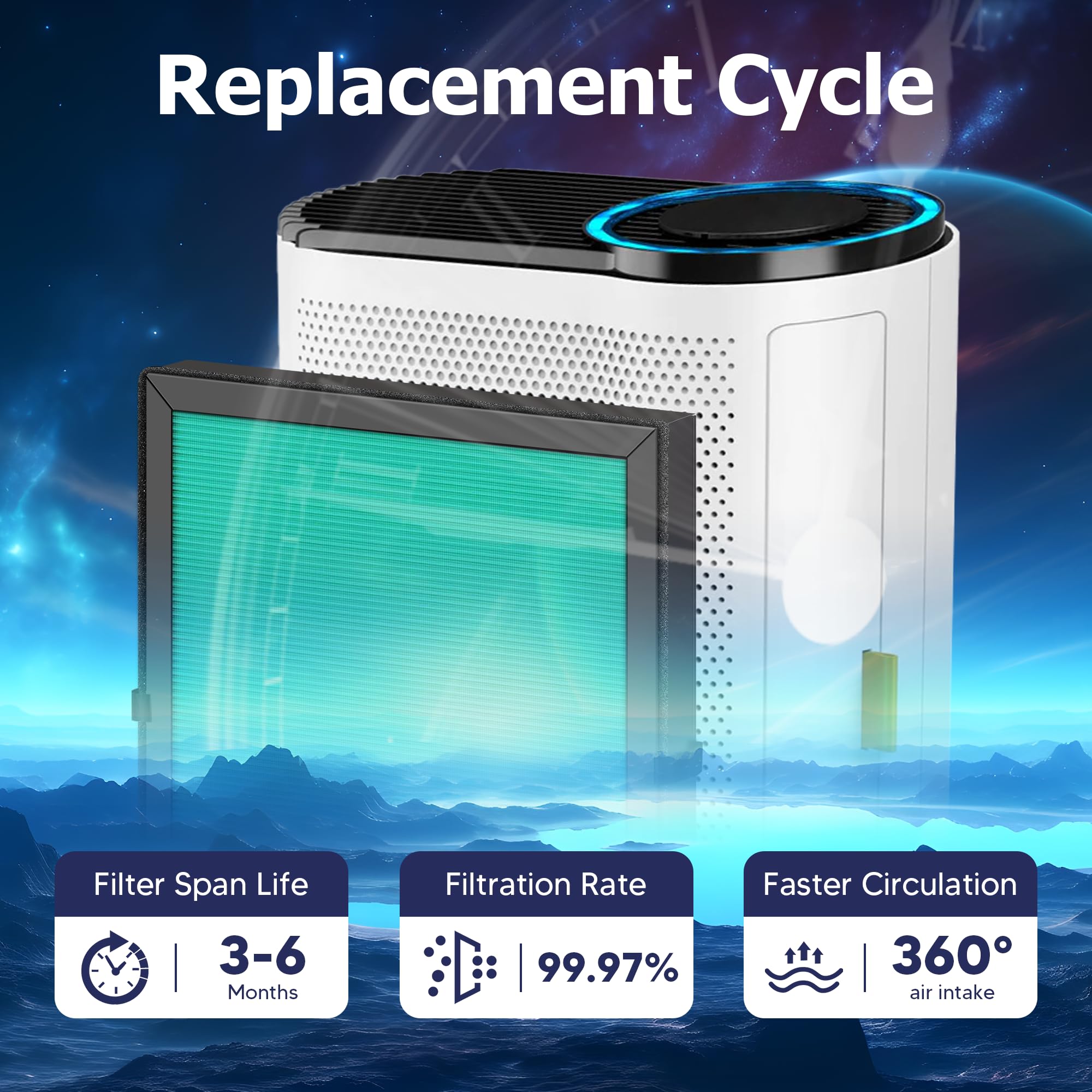 Petox Mk04 Air Filter Replacement For Mk04 Mg04Jh Air Purifier, 4 In 1 H13 True Hepa High Efficiency Activated Carbon Filter, Pe