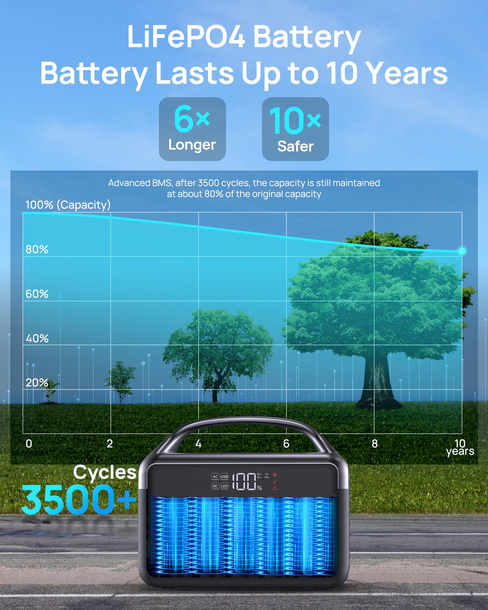 Portable Power Station 300W (600W Peak), 192Wh (60,000Mah) Solar Generator, Lifep04 Battery With Ac Outlets, 5.5Lb Power Bank Fo