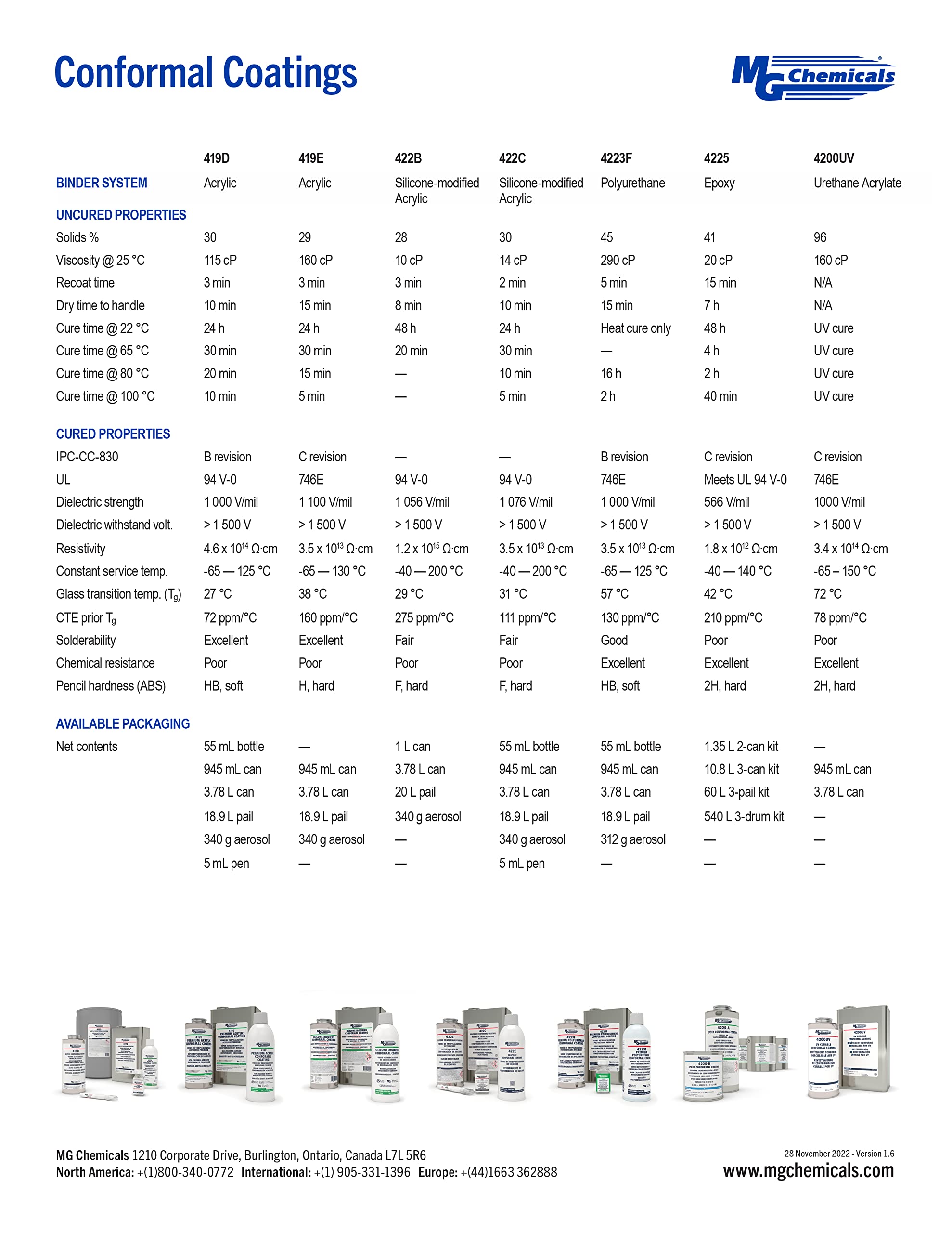 Mg Chemicals 422C   Silicone Conformal Coating Pen, Protects Circuit Board Traces, 5Ml Pen (422C P)