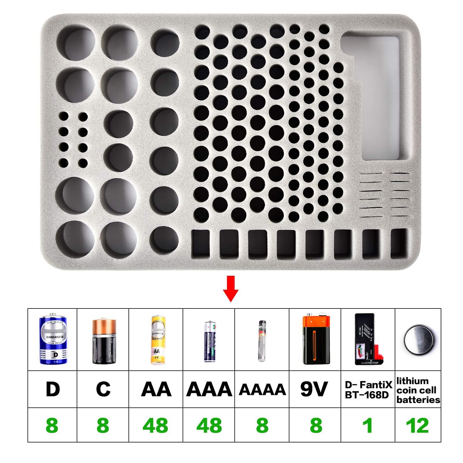 Battery Organizer Storage Case Holder With Tester Bt 168, Batteries Variety Pack Bag, Holds 140+ Aa, Aaa, C, D, 9V, Lithium 3V B