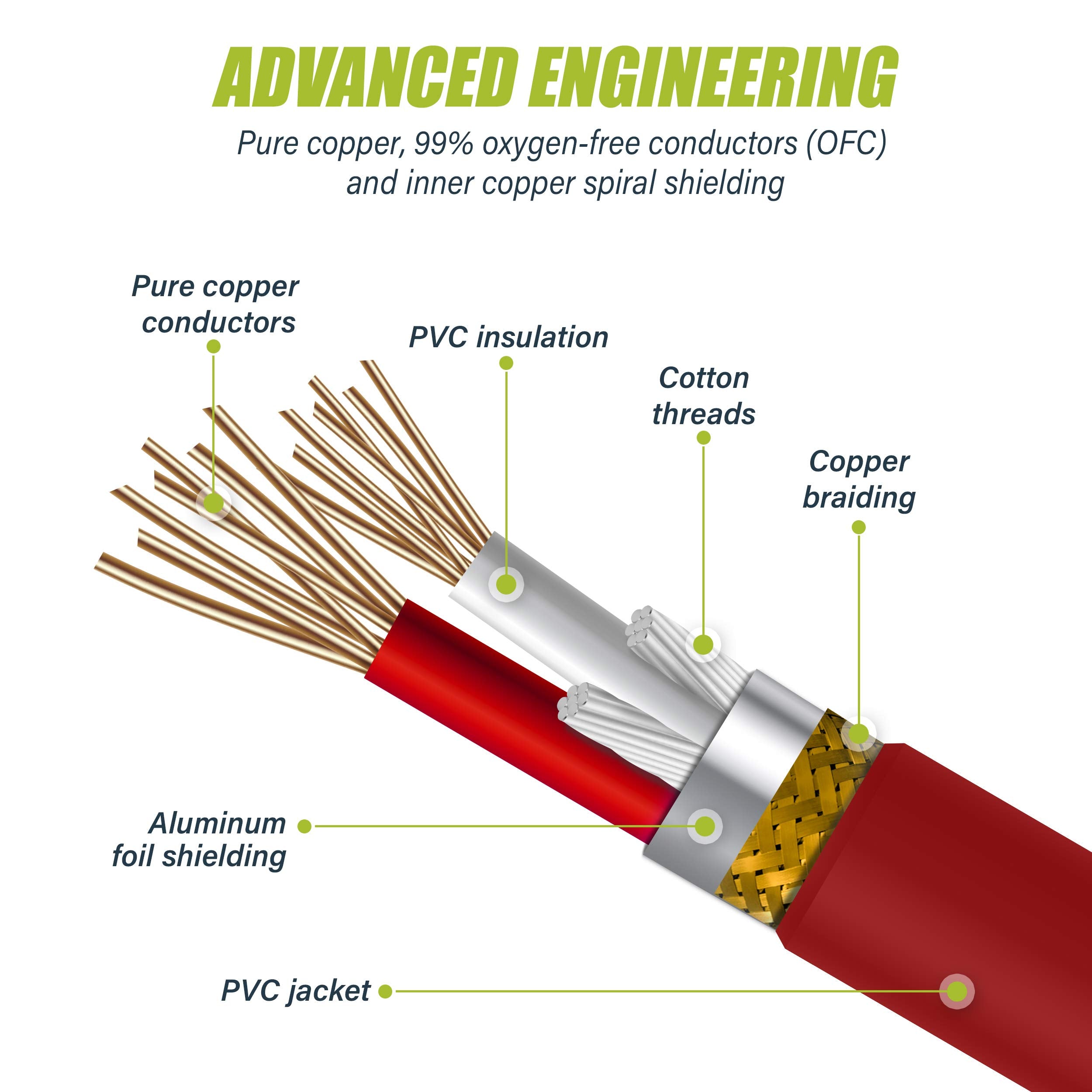 Gearit Xlr To Xlr Microphone Cable (3 Feet, 10 Pack) Xlr Male To Female Mic Cable 3 Pin Balanced Shielded Xlr Cable For Mic Mixe