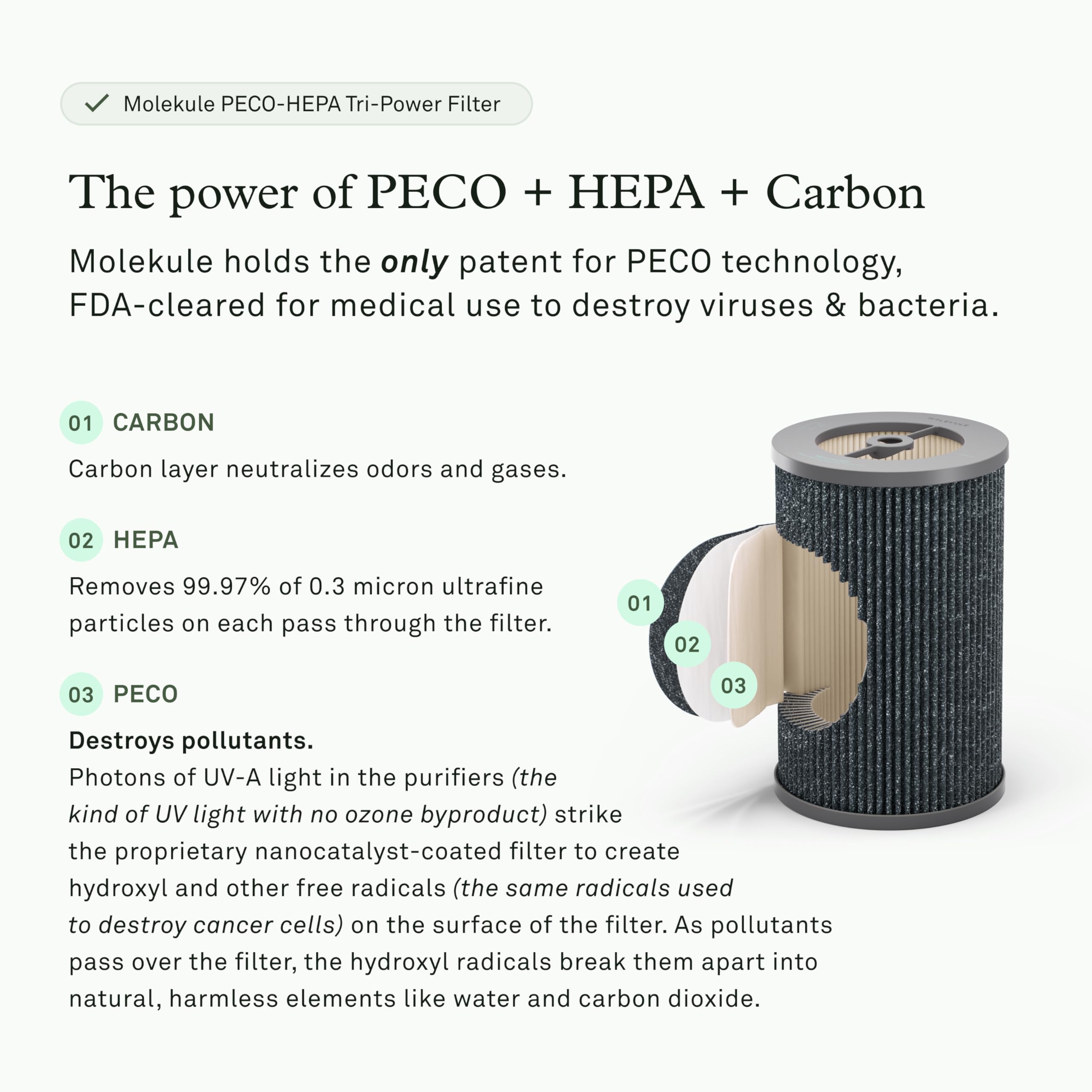 Molekule Peco Hepa Tri Power Filter Air Pro | Air Purifier Replacement Filters For Smoke, Mold, Bacteria, Viruses, Allergens & O