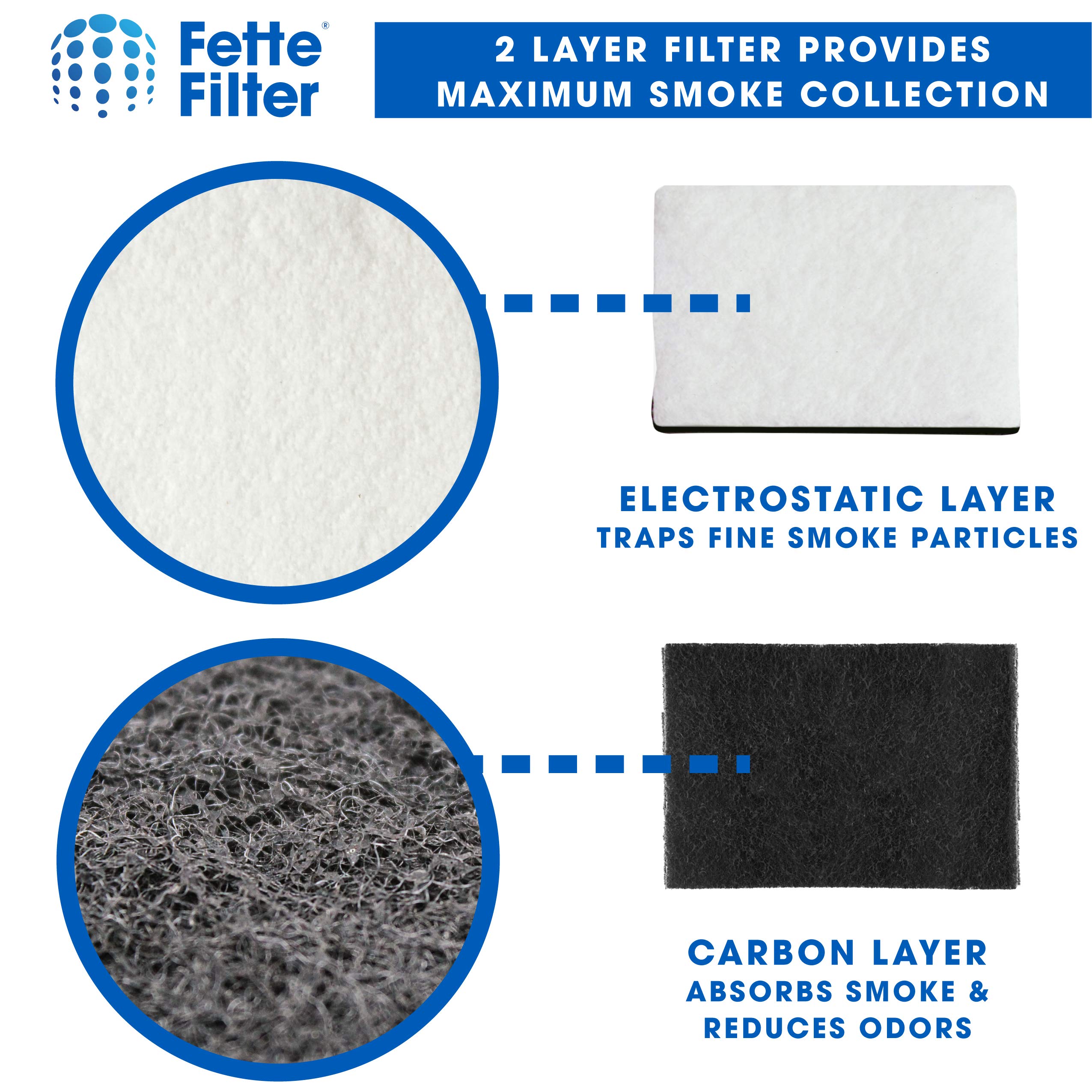 Fette Filter - Replacement Filter Compatible With Holmes Hapf7-U8 Smoke Grabber Ashtray. Fits Holmes Models: Hap70, Hap75, Hap76