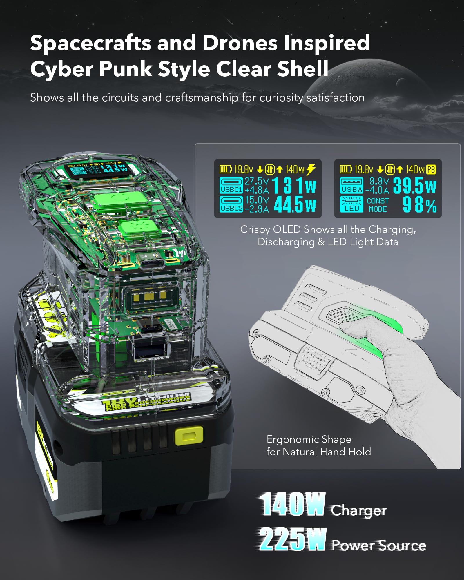 Symik 225W Power Source And 140W Charger For Ryobi 18V Battery, Advanced Two Way Usb Charger, Portable Power Station, Battery Co