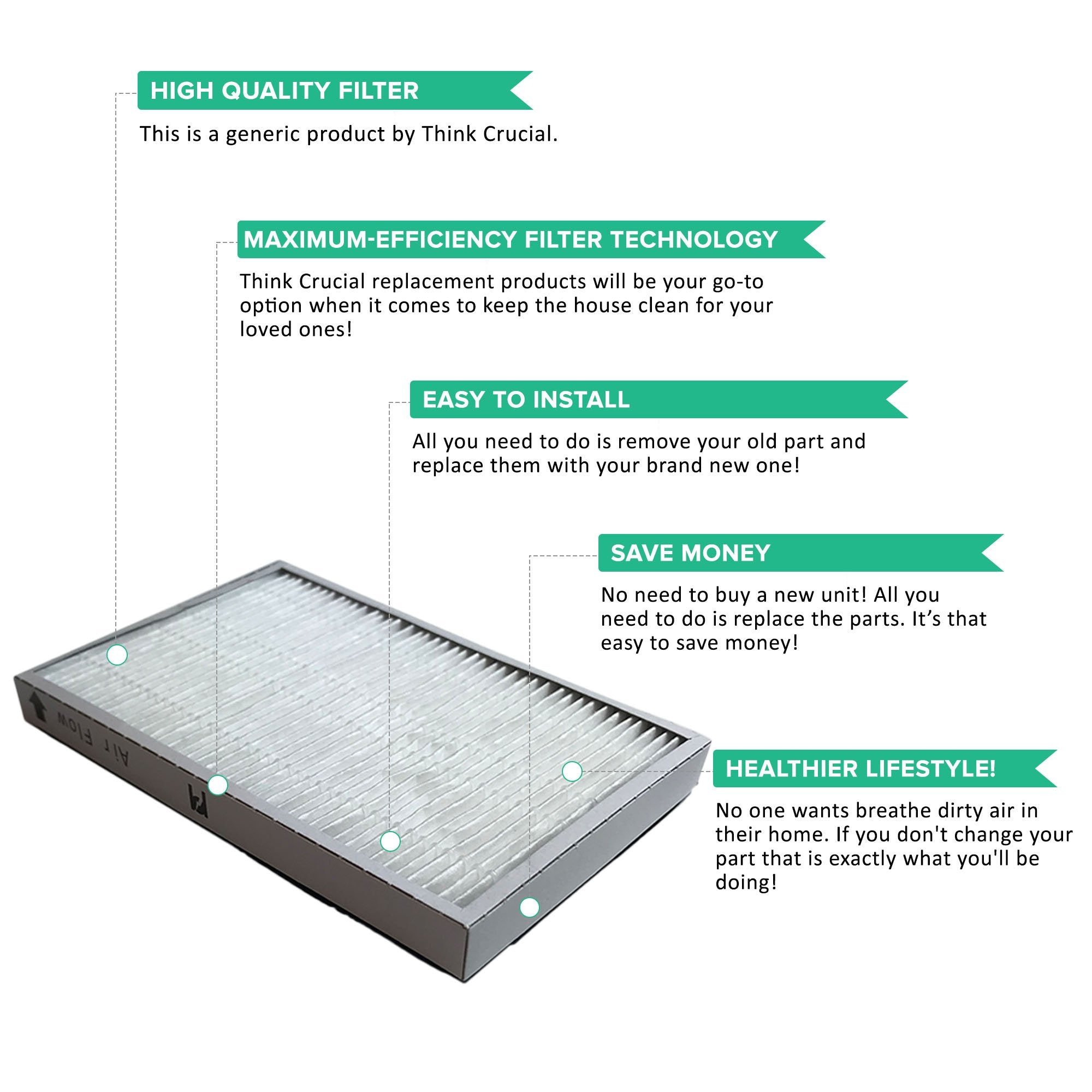 Crucial Vacuum Replacement Vacuum Filter Part # 86889, 20 86889, 40324   Compatible With Kenmore Vacs   Kenmore Ef1 Hepa Style F