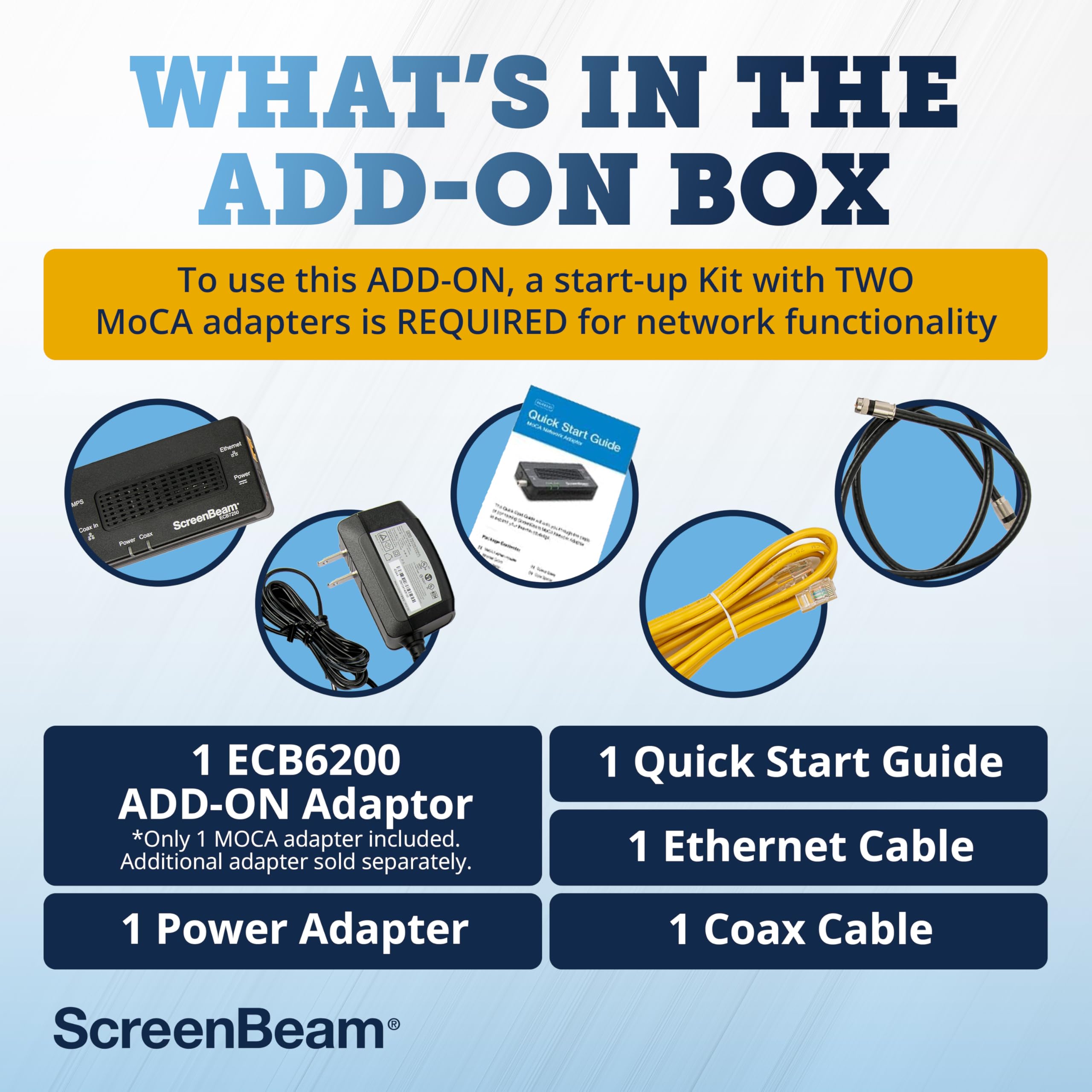 Screenbeam Bonded Moca 2.0 Network Adapter True 2.0 Gbps Ethernet Port For Ethernet Over Coax (1 Pack)   Extremely Fast Streamin