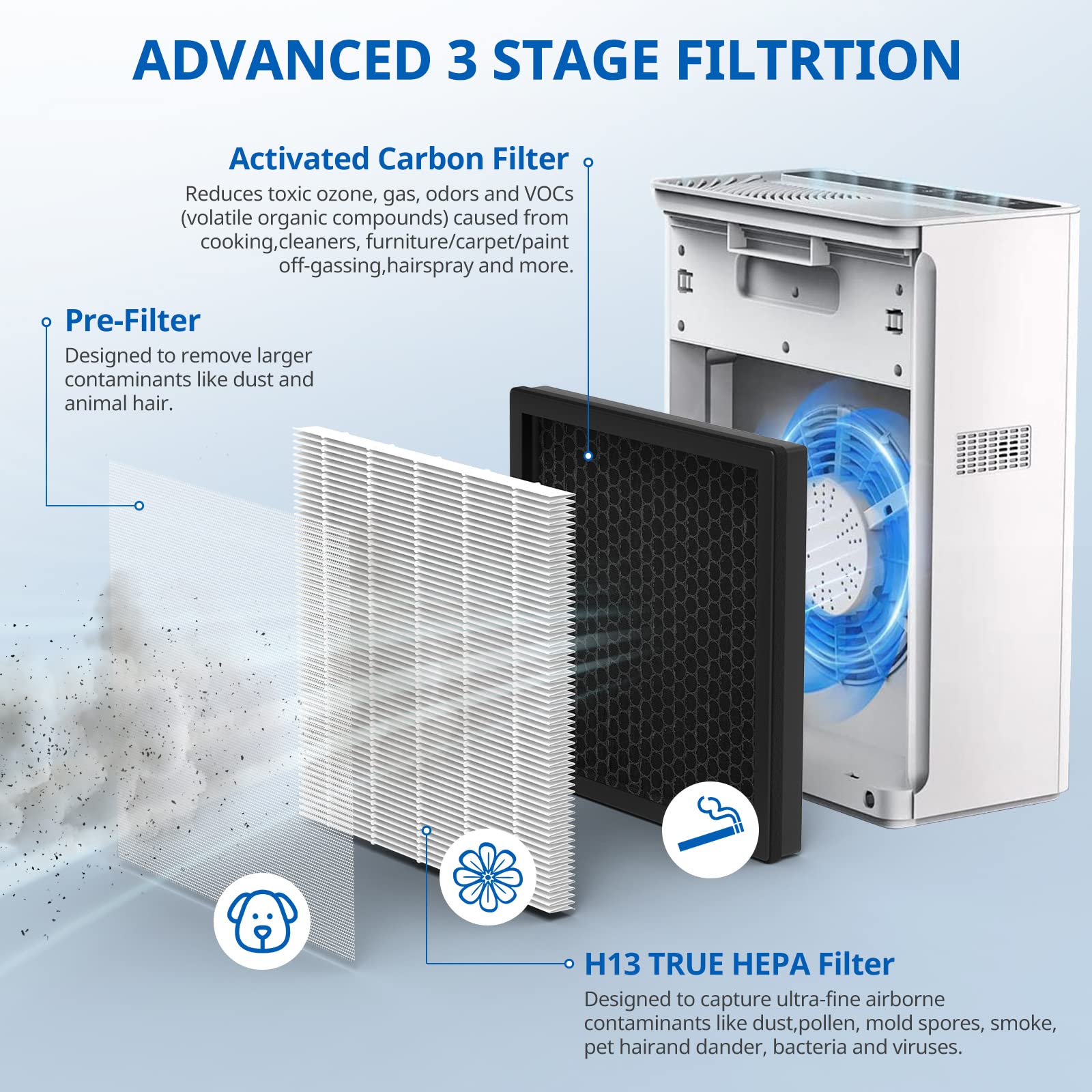 G3 Air Puri Fier Replacement Fil Ter For Ameifu, Compatible With Ameifu G3 Sferf 30 (Fxap2W) For Vewior A3 For Tailulu Hqzz 260