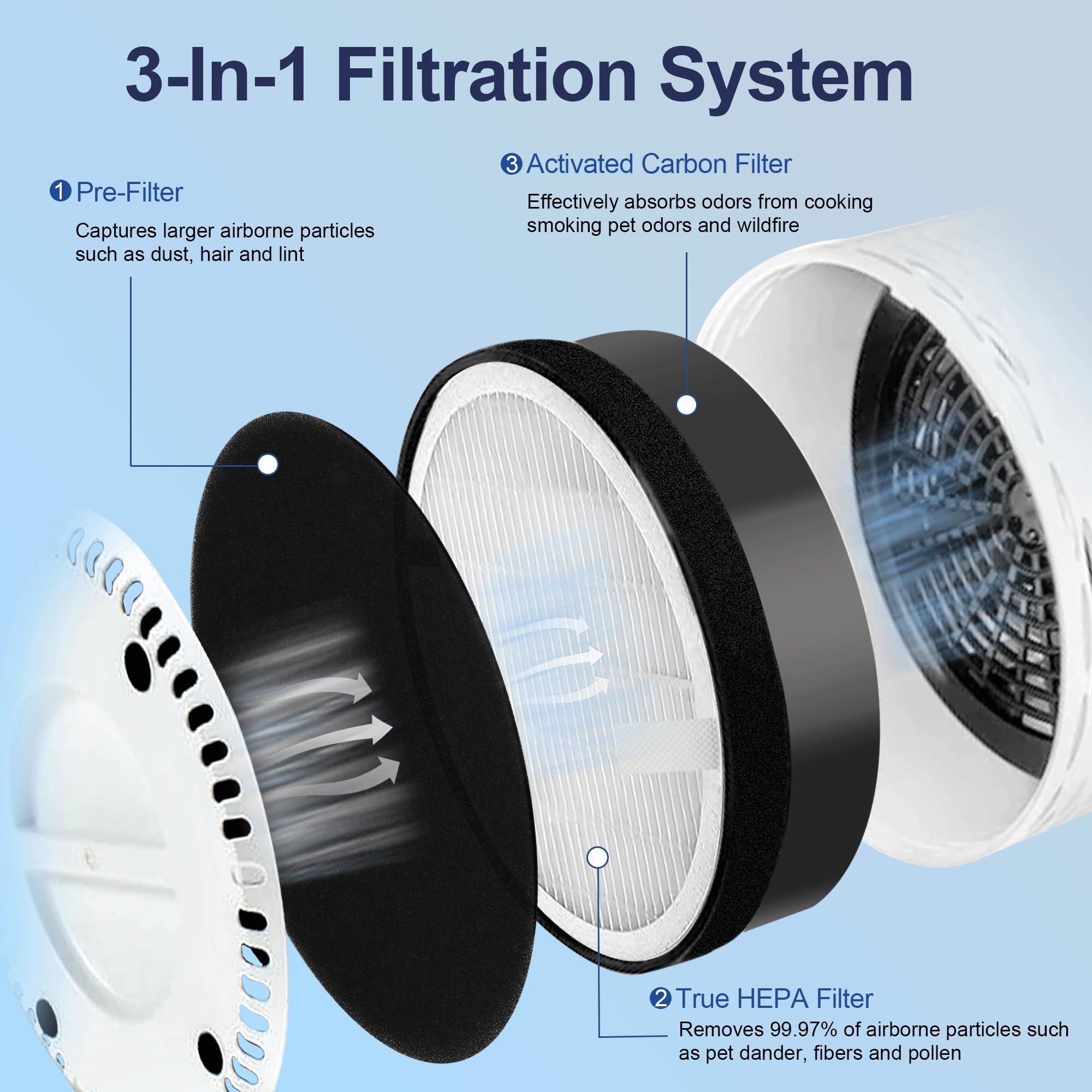 Lv H132 Replacement Filter For Levoit Lv H132 Air Puifier, 3 In 1 Nylon Pre Filter, H13 True Hepa Filter, High Efficiency Activa