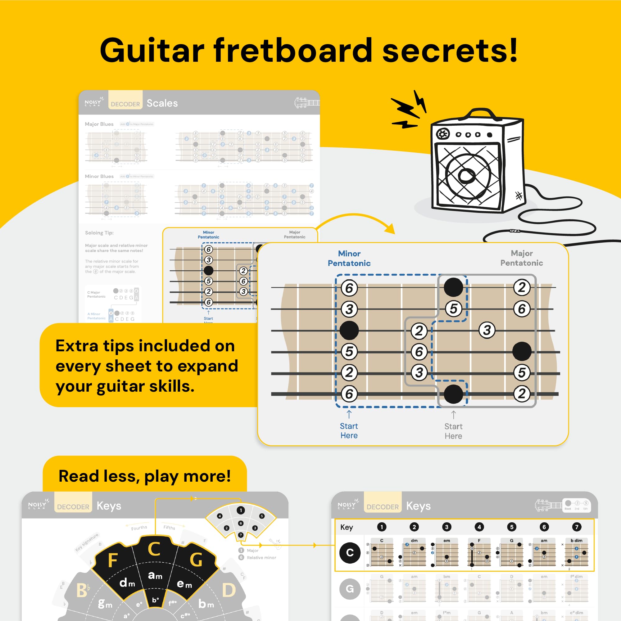 Noisy Clan Guitar Chords Chart   Learn Chords For Guitar, Guitar Chord Progressions, Guitar Scales, Guitar Triads. The Guitar Th