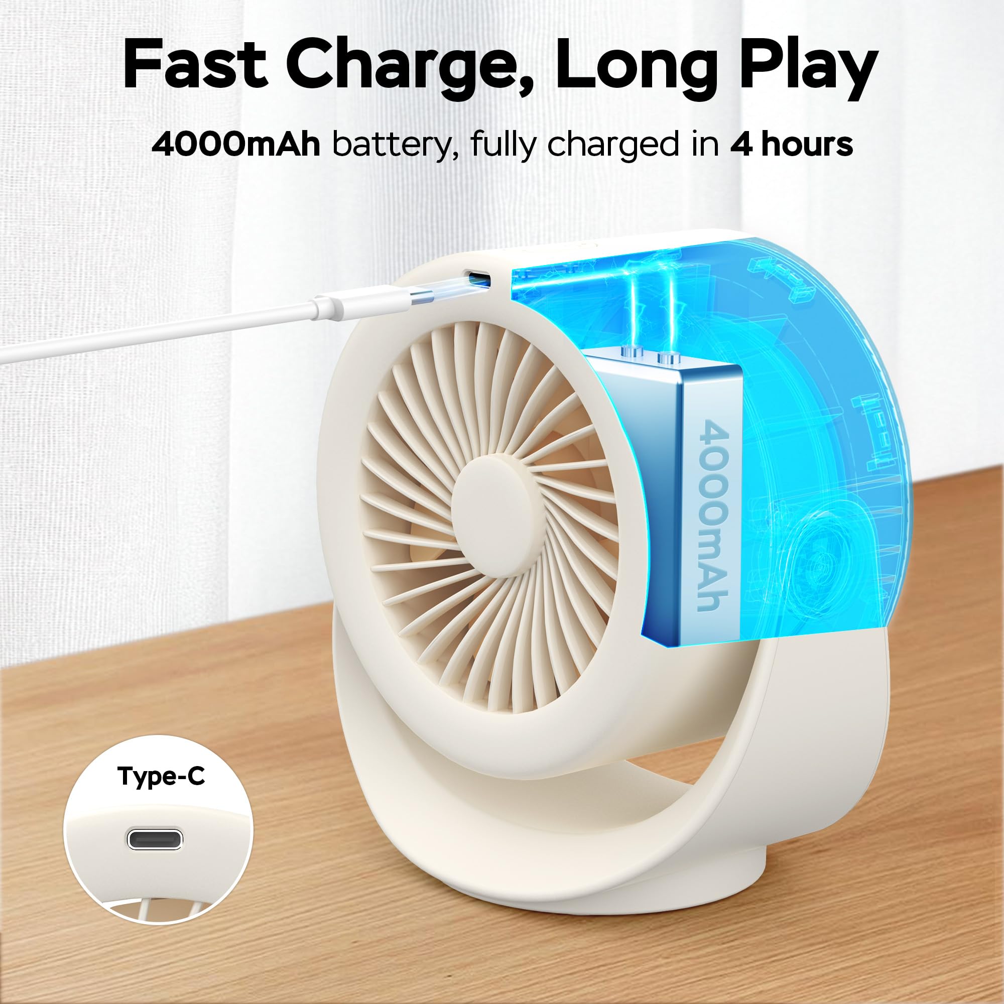 Kitwlemen Portable Desk Fan - 5 Speed Rechargeable Battery Operated Fan, 4000Mah 17H Cooling, Powerful Small Turbo Fan For Bedro