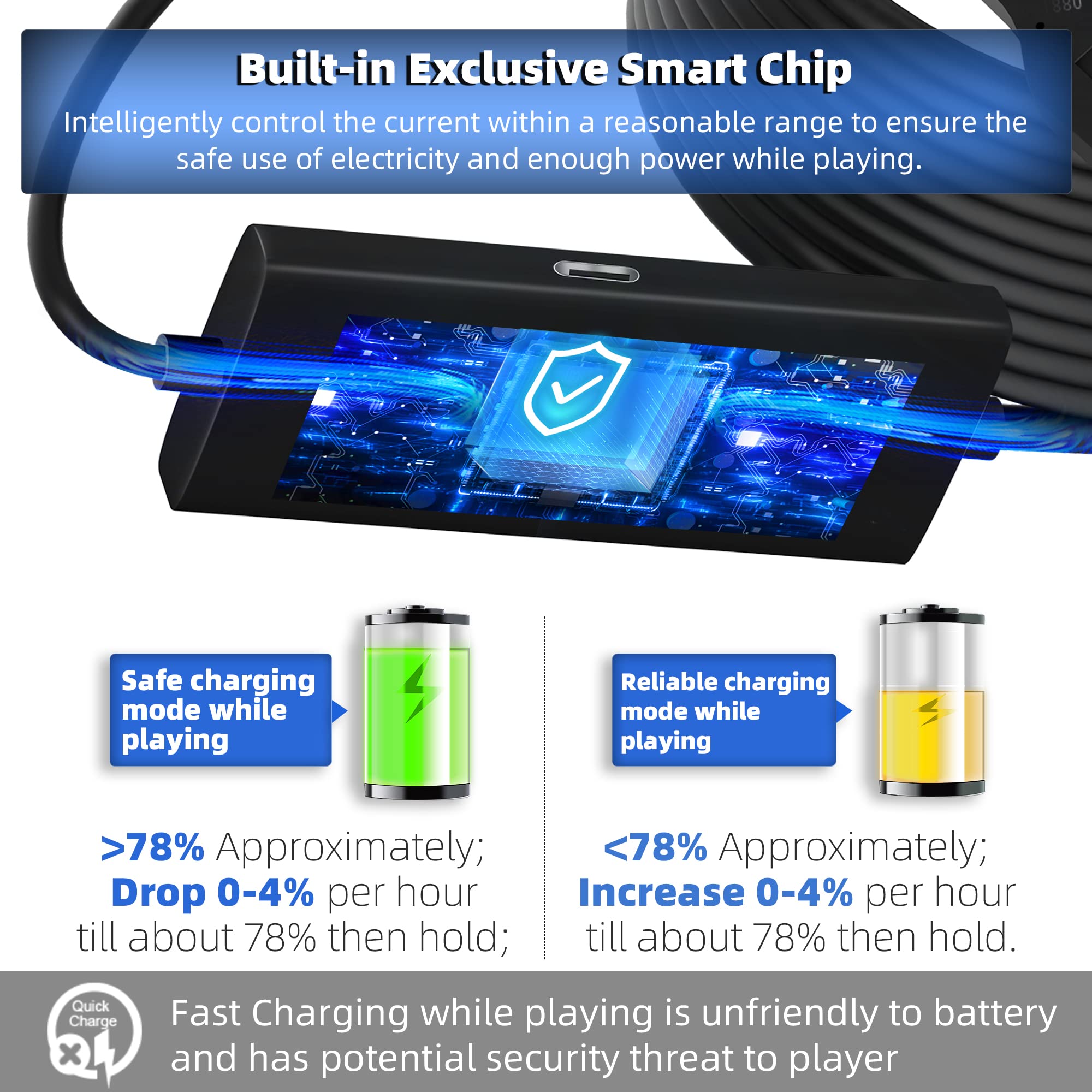 Kuject Design 16Ft Link Cable For Quest 3S/3, Quest 2 And Quest Pro, With Separate Charging Port For Uninterrupted Power, Usb 3.