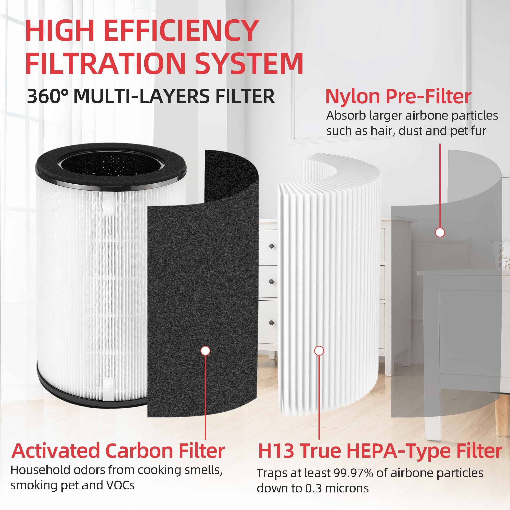 Ap T40Fl Ap T45 Replacement Filter For Homedics Total Clean 5 In 1 Air Purifier Replaces Ap T40, Ap T40Wt, Ap T45 Bk, Ap T45 Wt,
