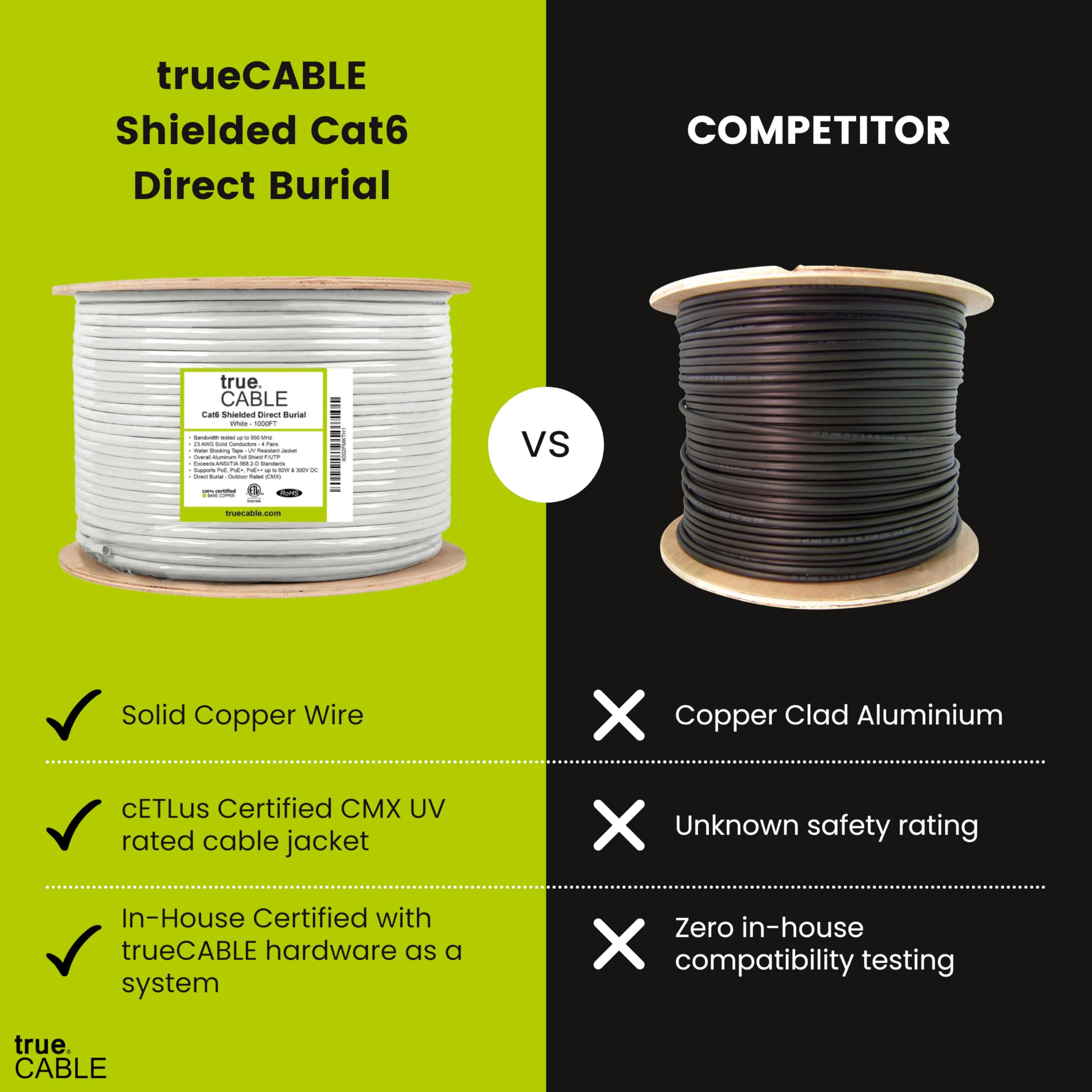 Truecable Cat6 Direct Burial, Shielded F/Utp, 1000Ft, Waterproof, Outdoor Rated Cmx, White, 23Awg Solid Bare Copper, 550Mhz, Poe++ (4Ppoe), Etl Listed, Bulk Ethernet Cable