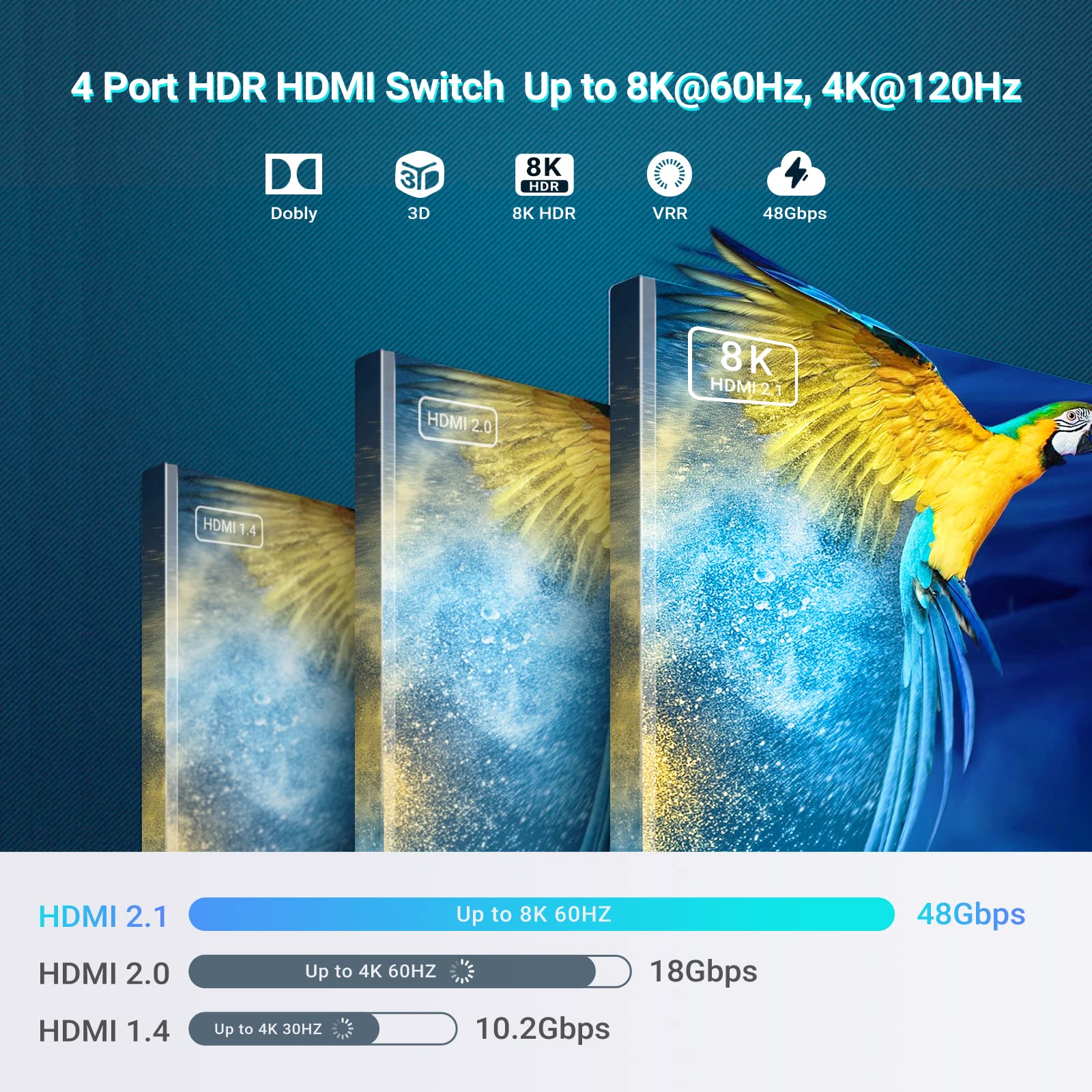 8K Hdmi 2.1 Switch 4 In 1 Out, Ferrisa 4K@120Hz Hdmi Switcher Selector 4 Port With Ir Remote Support 8K@60Hz, Auto Switch, Hdcp 2.3, Hdr 10+, Vrr, Cec For Xbox, Ps5, Fire Stick, Projector