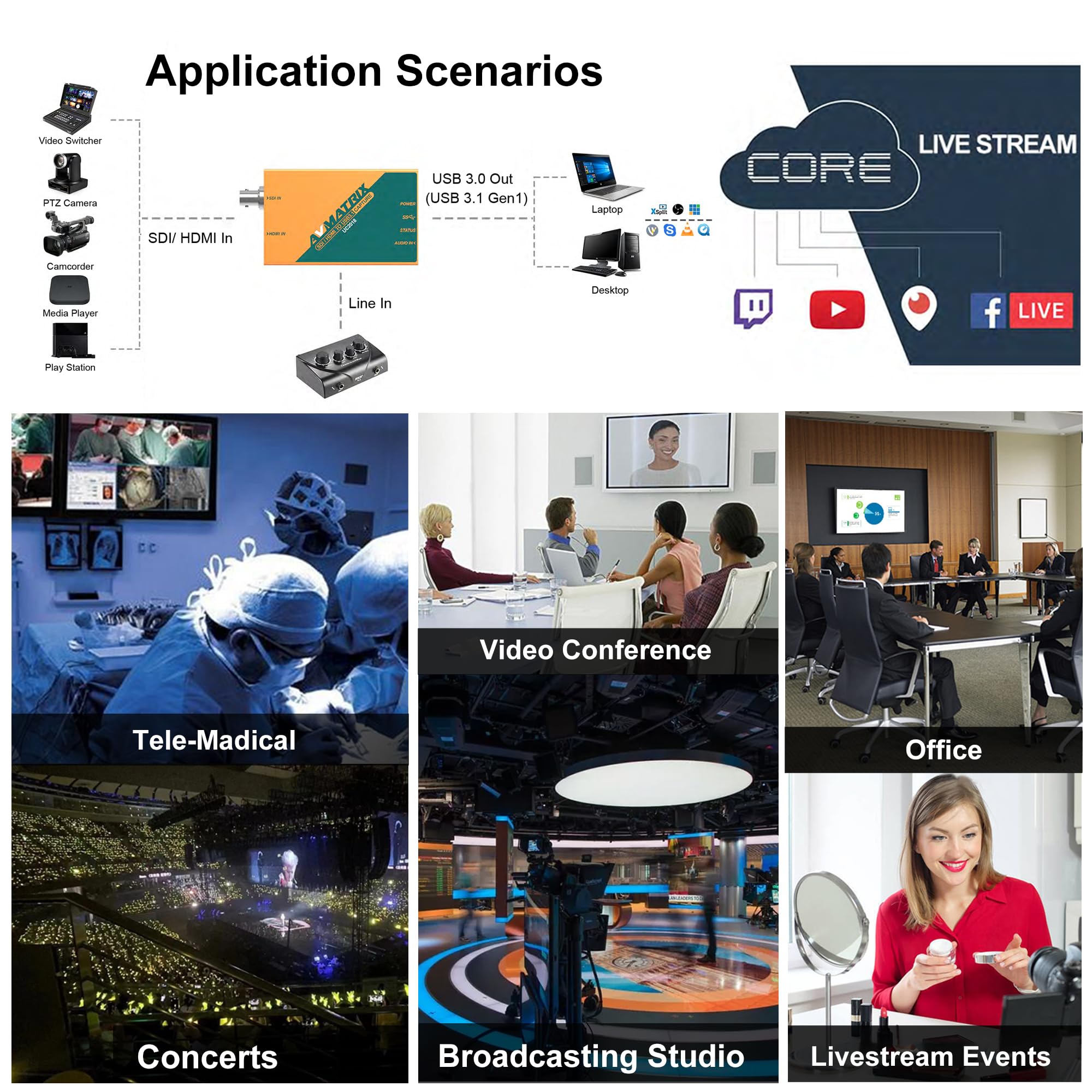 Avmatrix Uc2018 Video Capture Card Sdi&Hdmi To Usb 3.0(Gen1) 1080P60 Uncompressed (Yuy2) Video Capture With Line In For Video Co