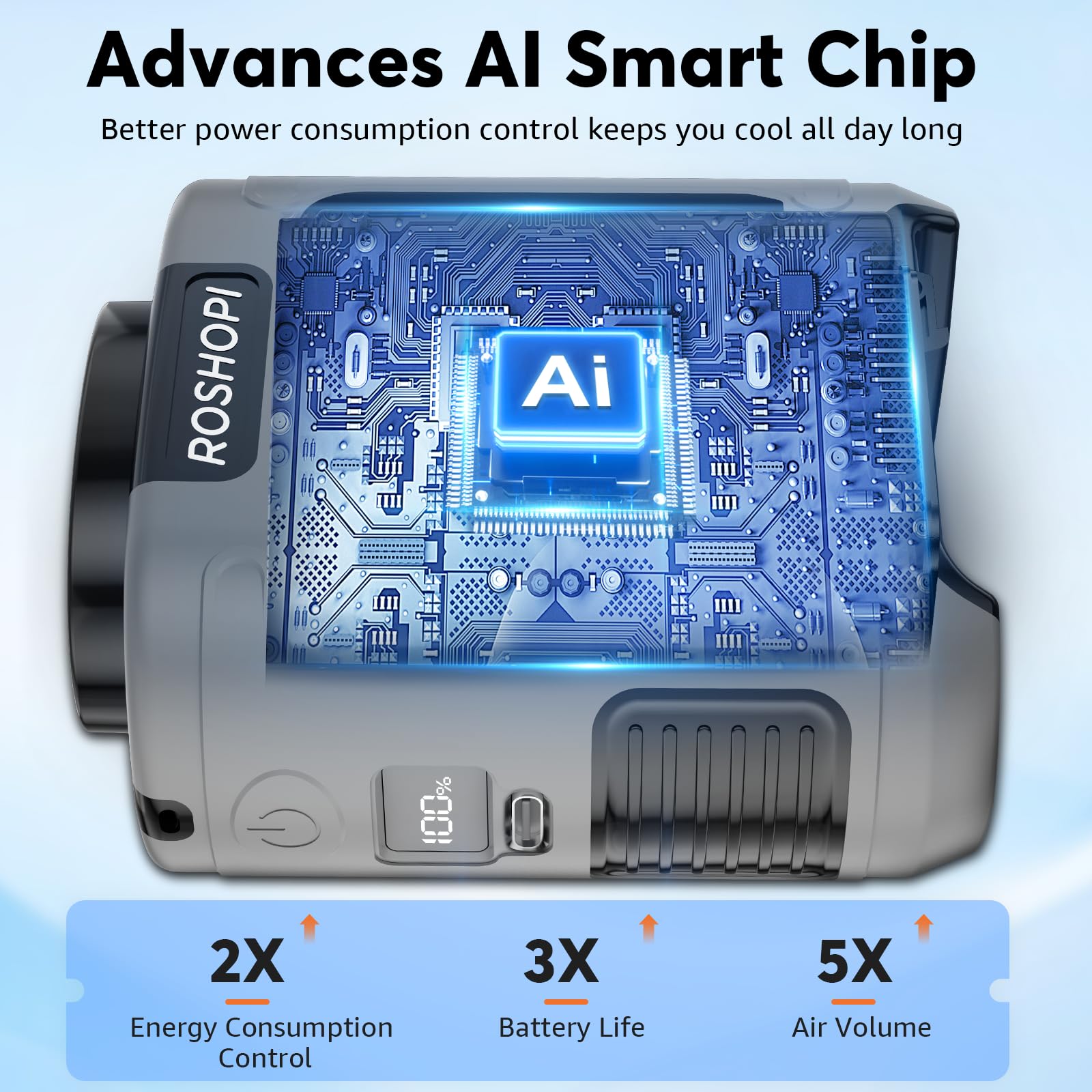 2025 Ai Portable Fan Rechargeable -10000Mah, 40H Work Time With 5 Speeds 16000Rpm Strong Airflow, Personal Waist Fan With Flashl